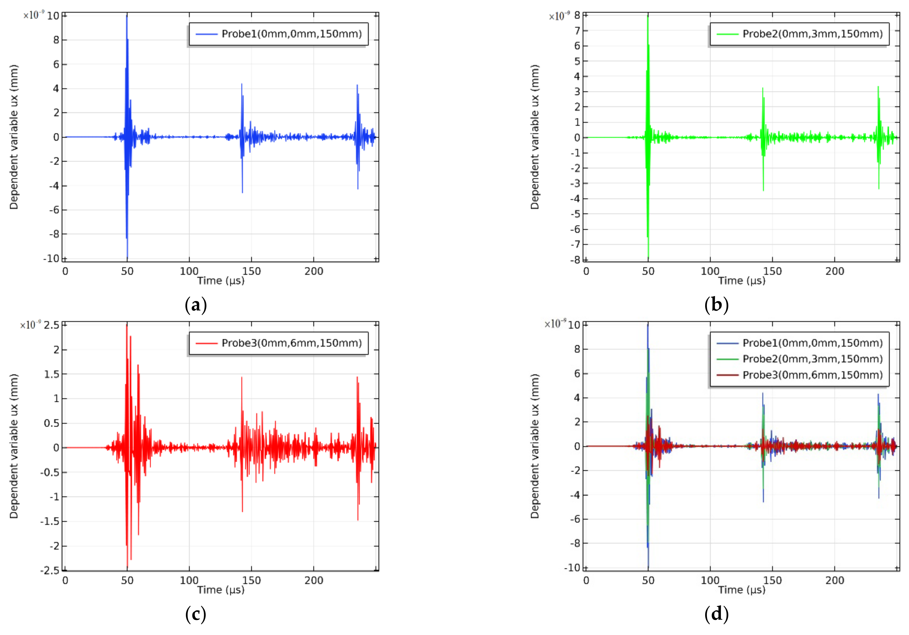 Applsci 12 12960 g010