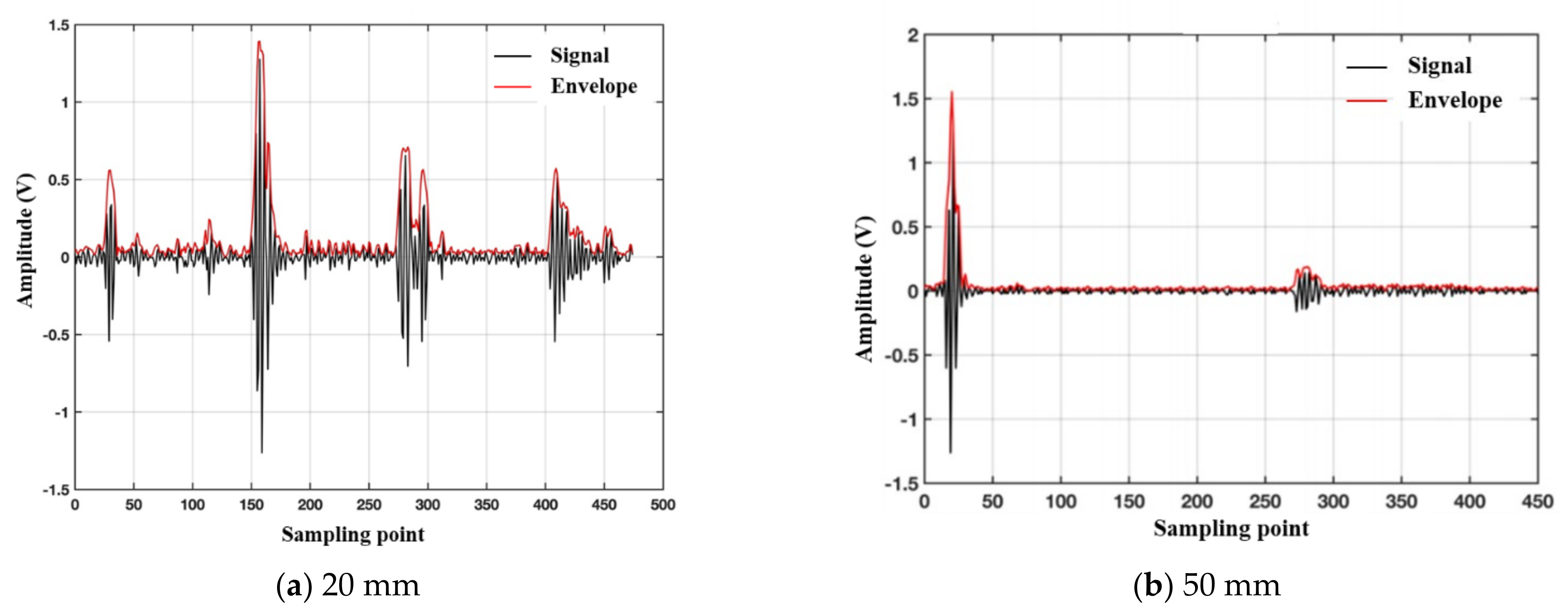 Applsci 12 12960 g012