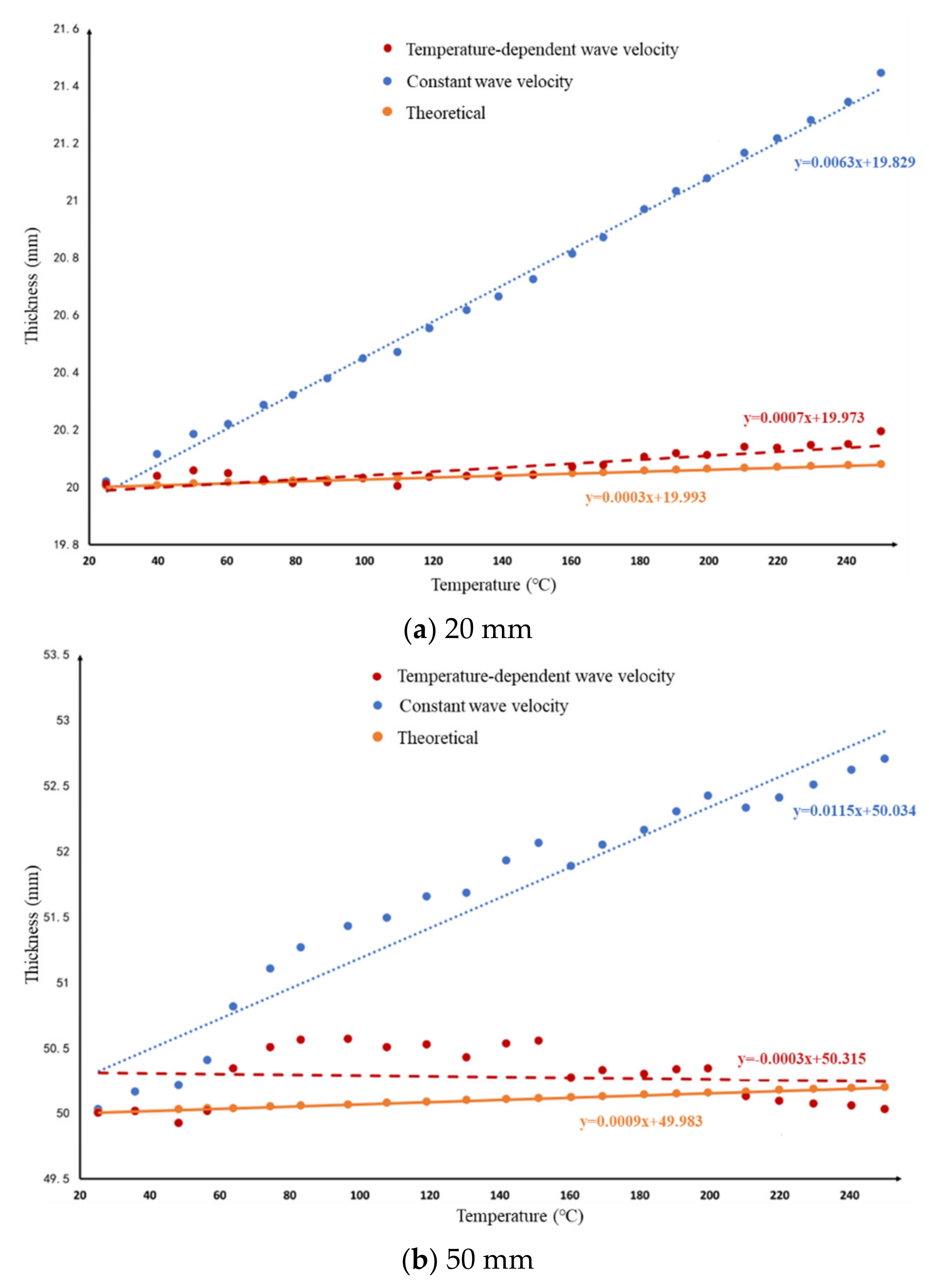 Applsci 12 12960 g013
