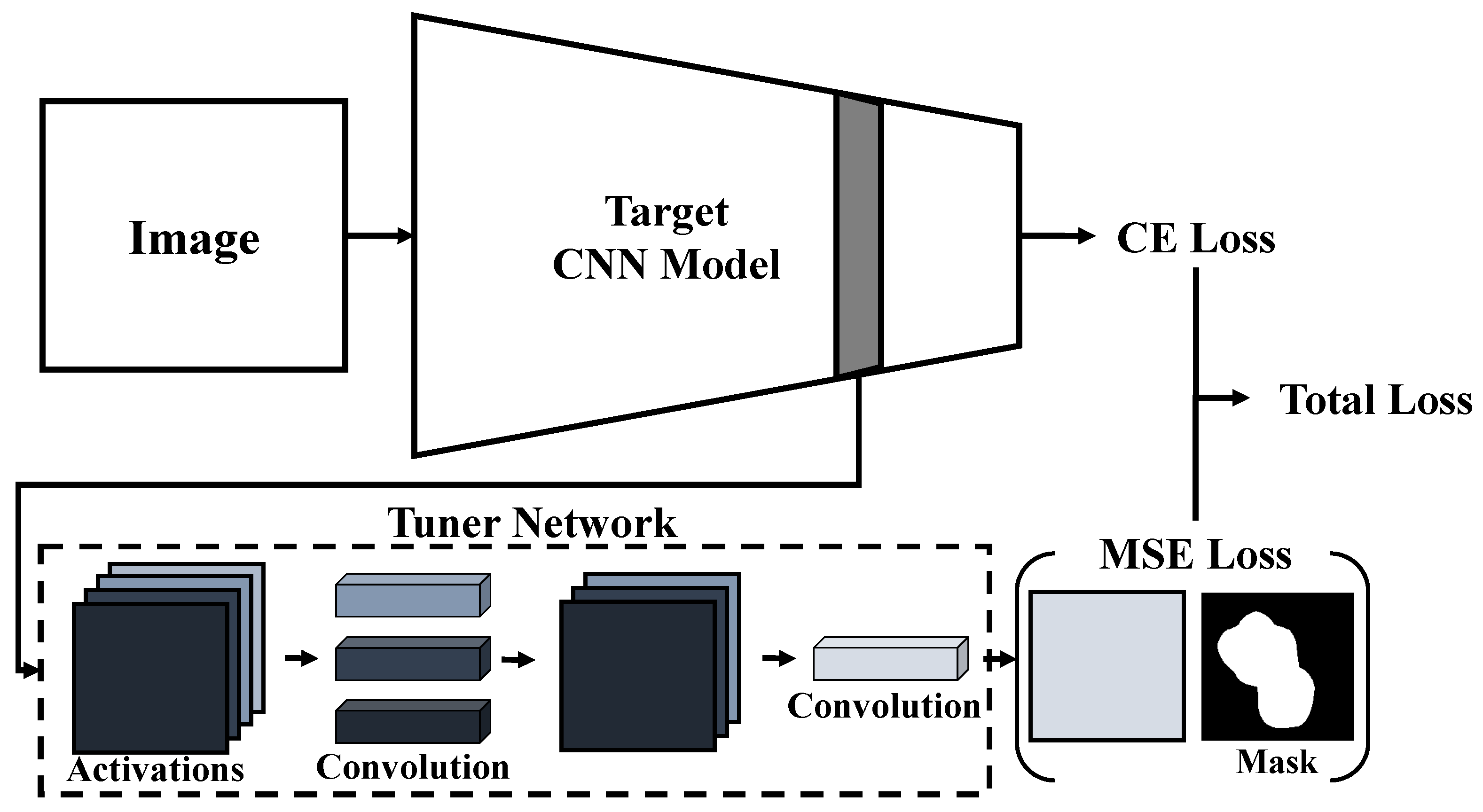 Applsci 12 12961 g002