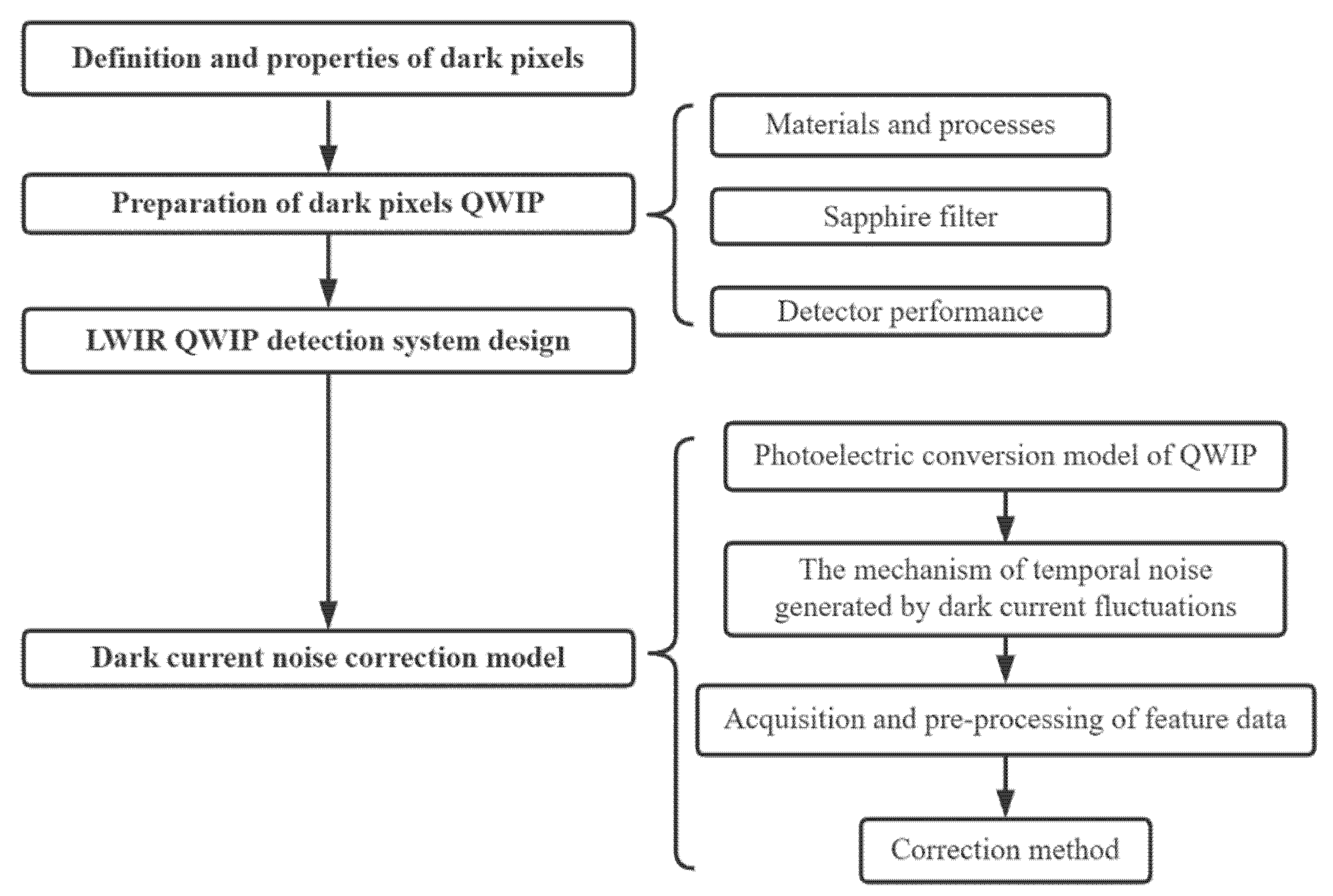 Applsci 12 12967 g001 Applsci 12 12967 g001