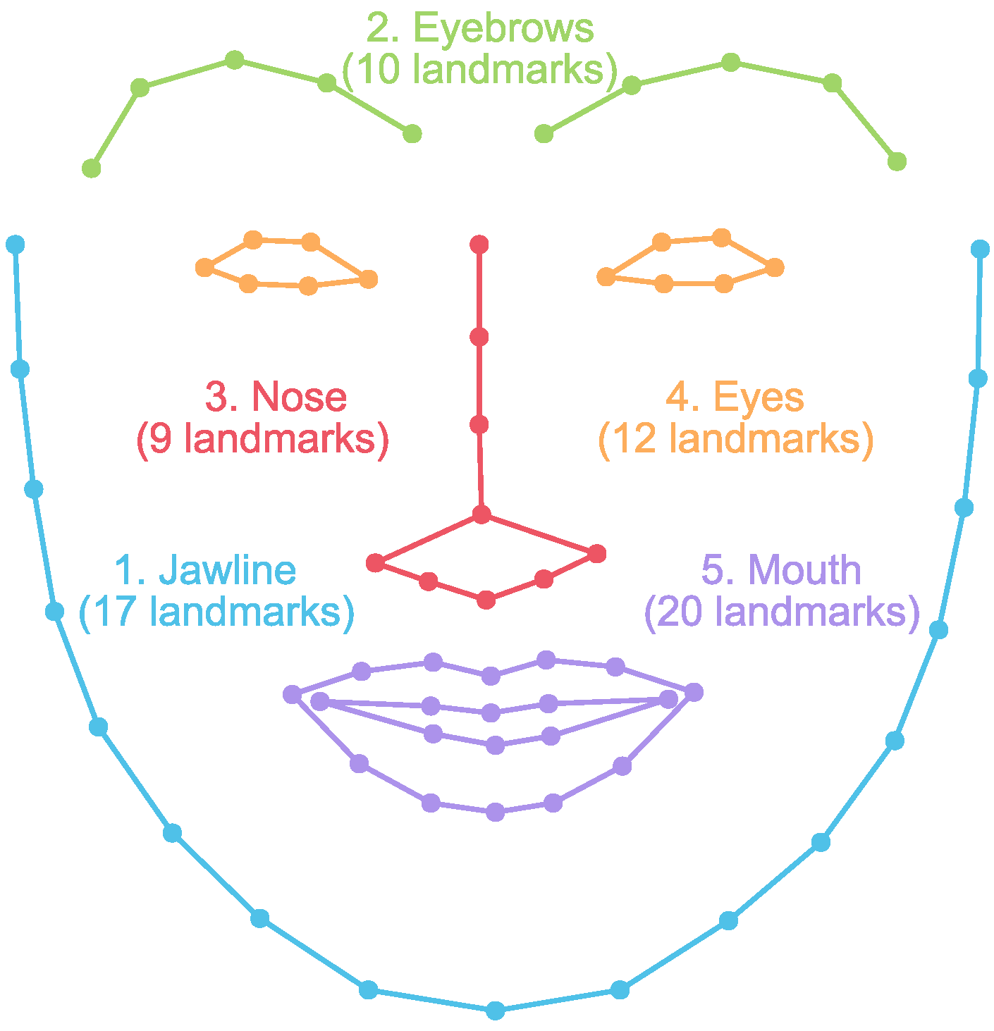 Applsci 12 12969 g003 Applsci 12 12969 g003