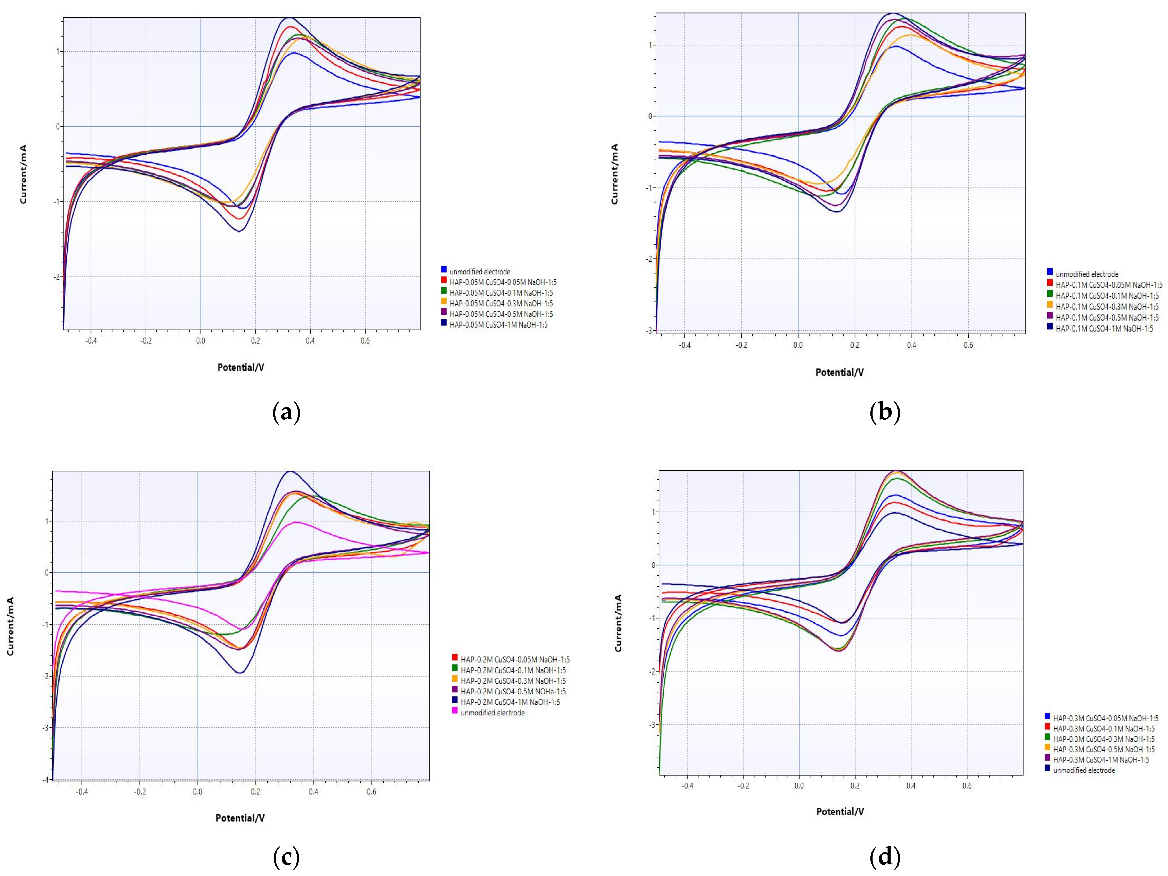 Applsci 12 12971 g003a