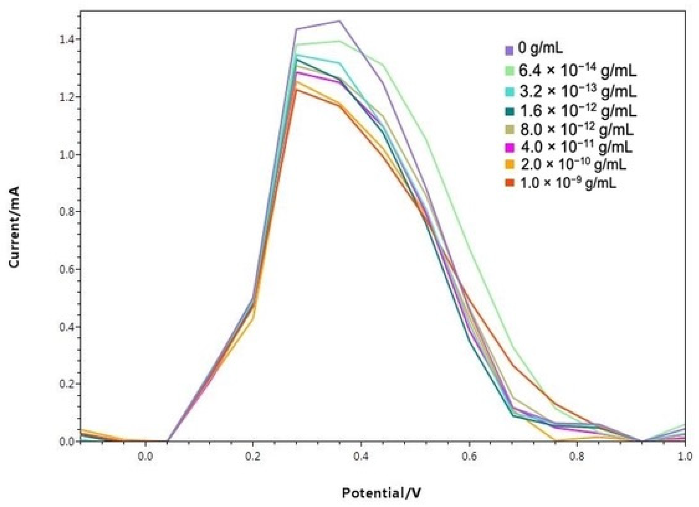 Applsci 12 12971 g006