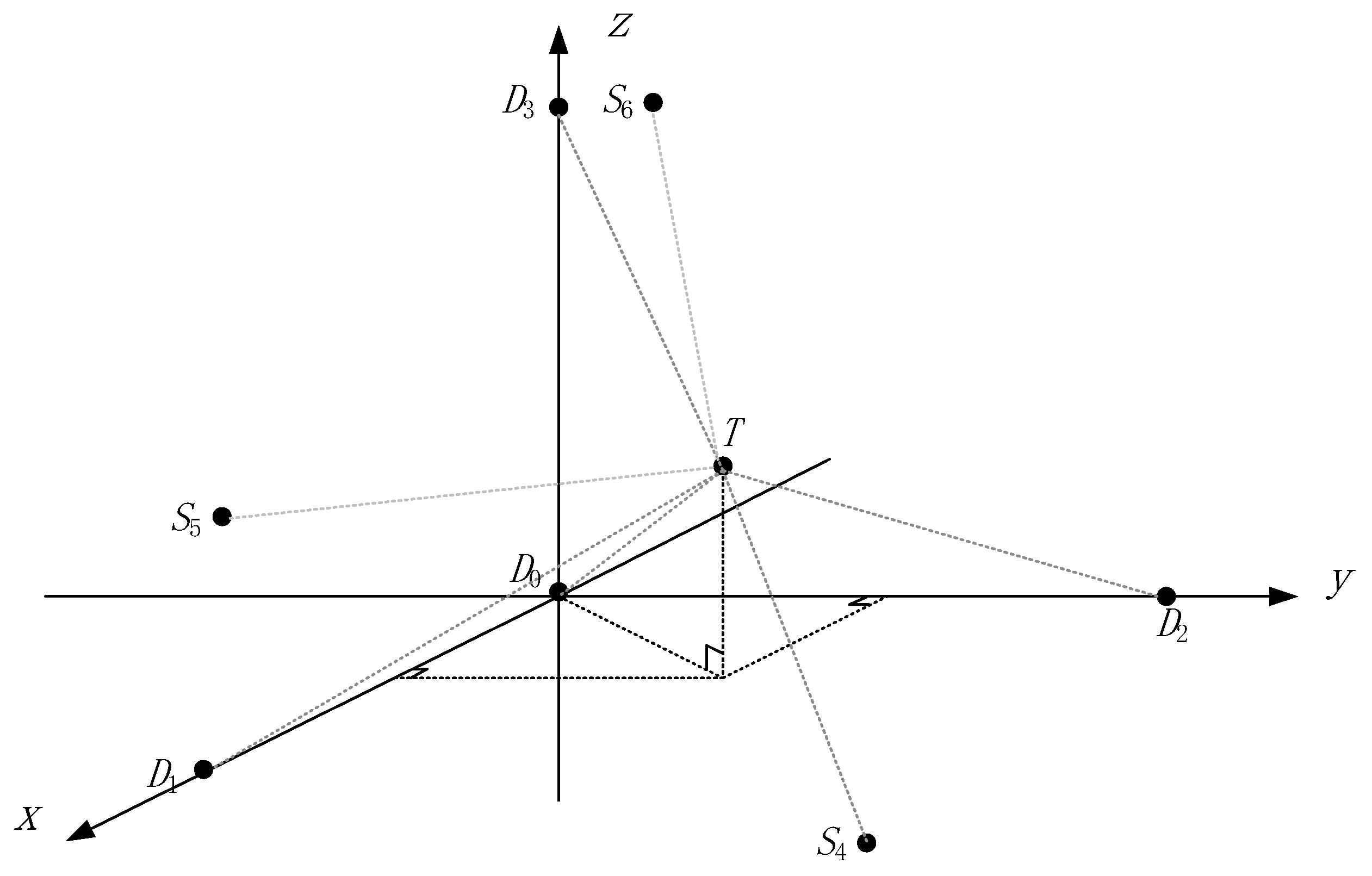 Non-Linear Programming: Gradient Descent and Newton's Method -  🚀