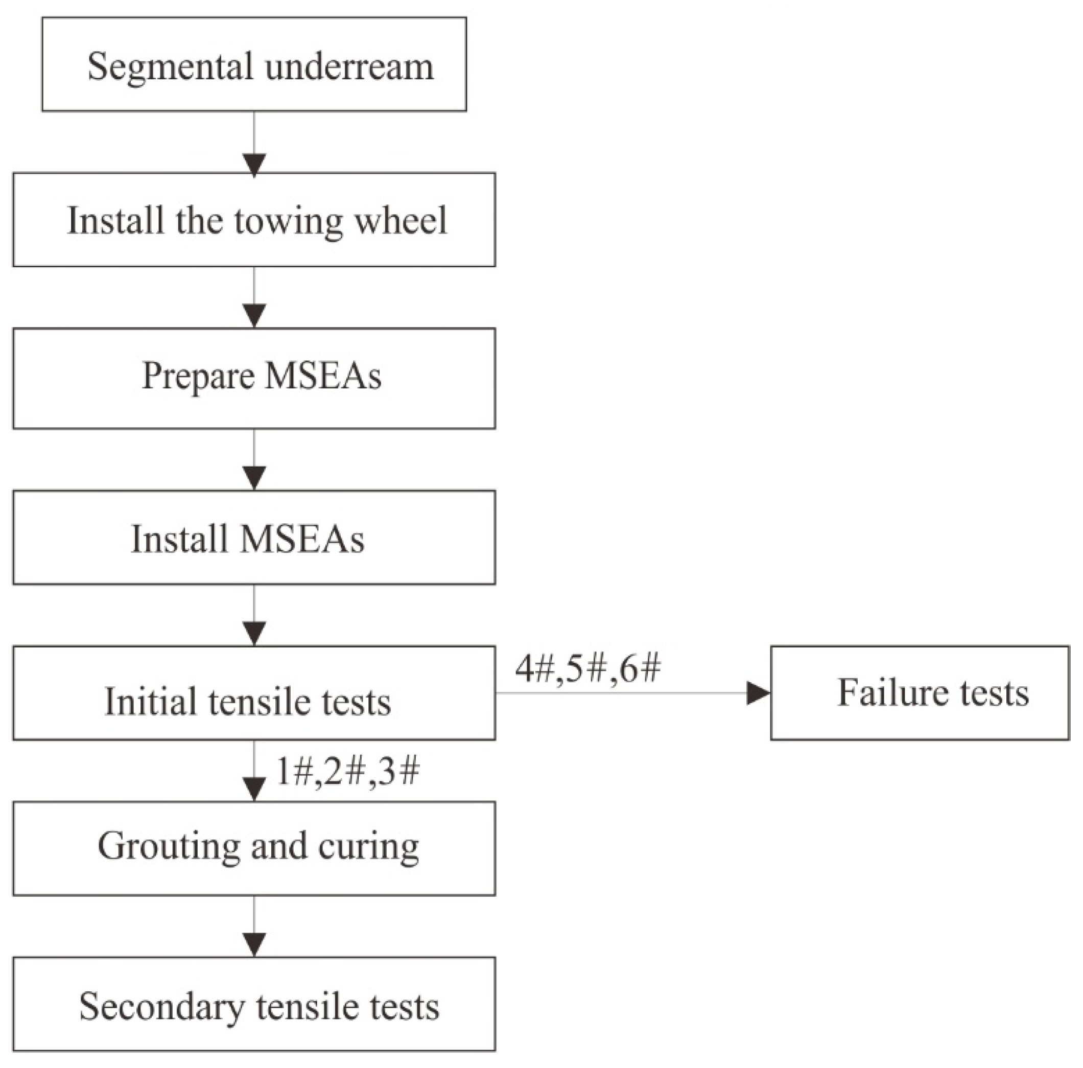 Applsci 12 12985 g003 Applsci 12 12985 g003