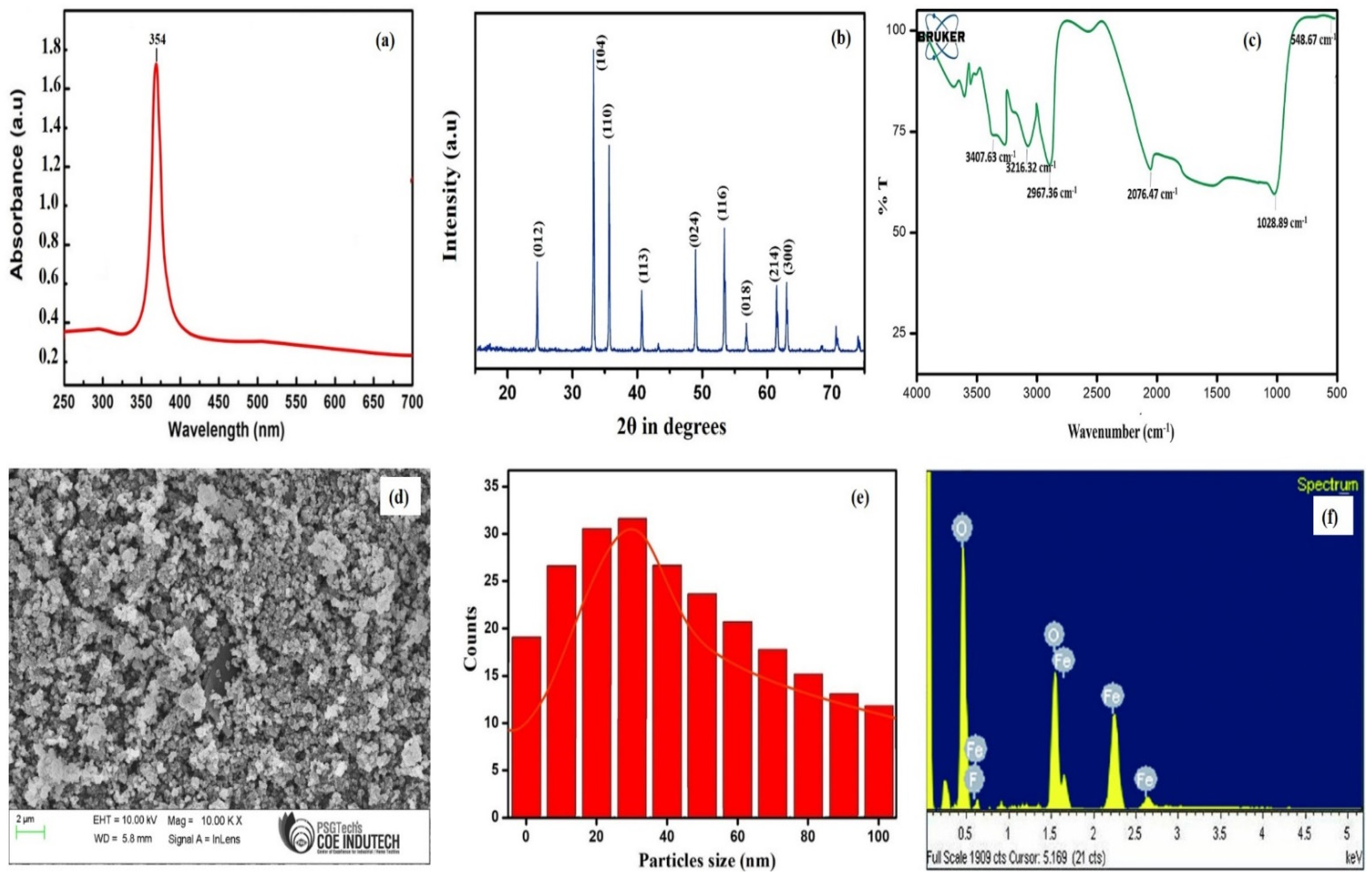 Applsci 12 12986 g001 Applsci 12 12986 g001