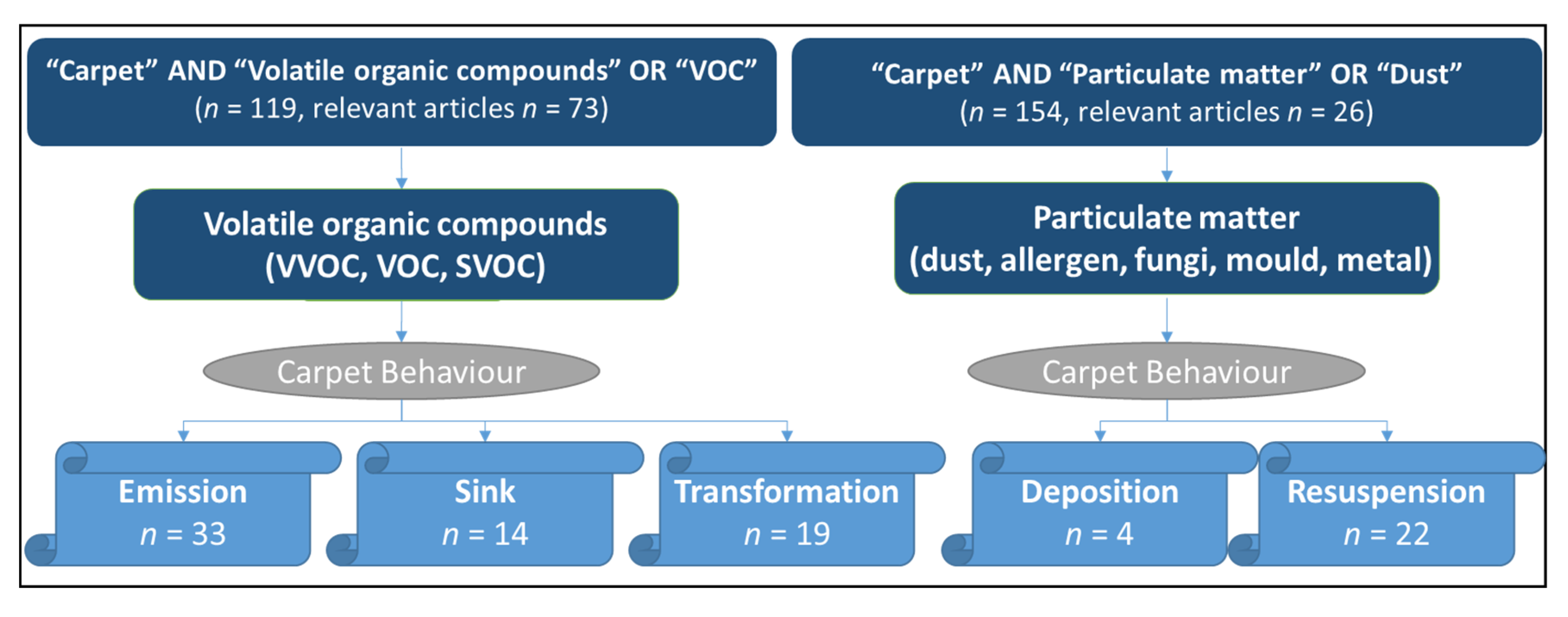 Applsci 12 12989 g001