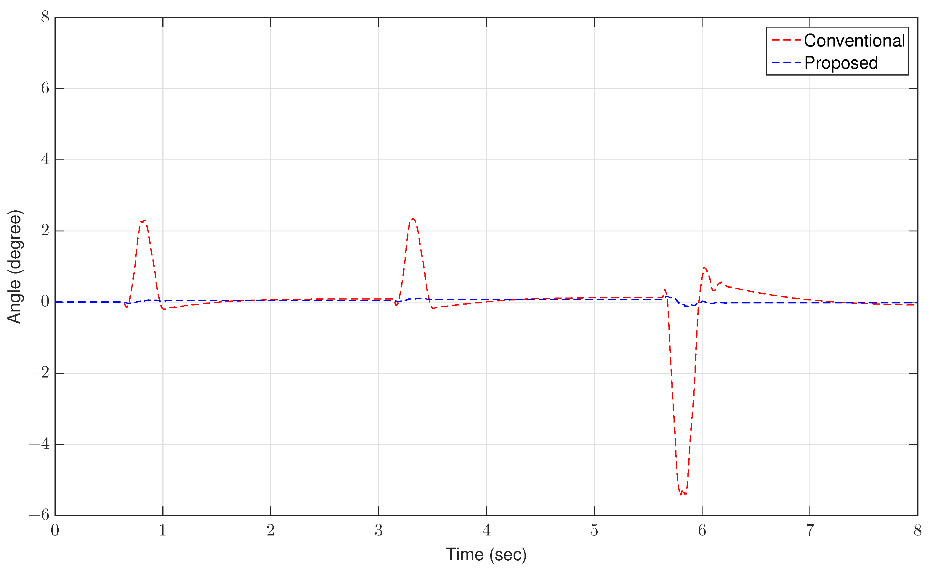 Applsci 12 12991 g007