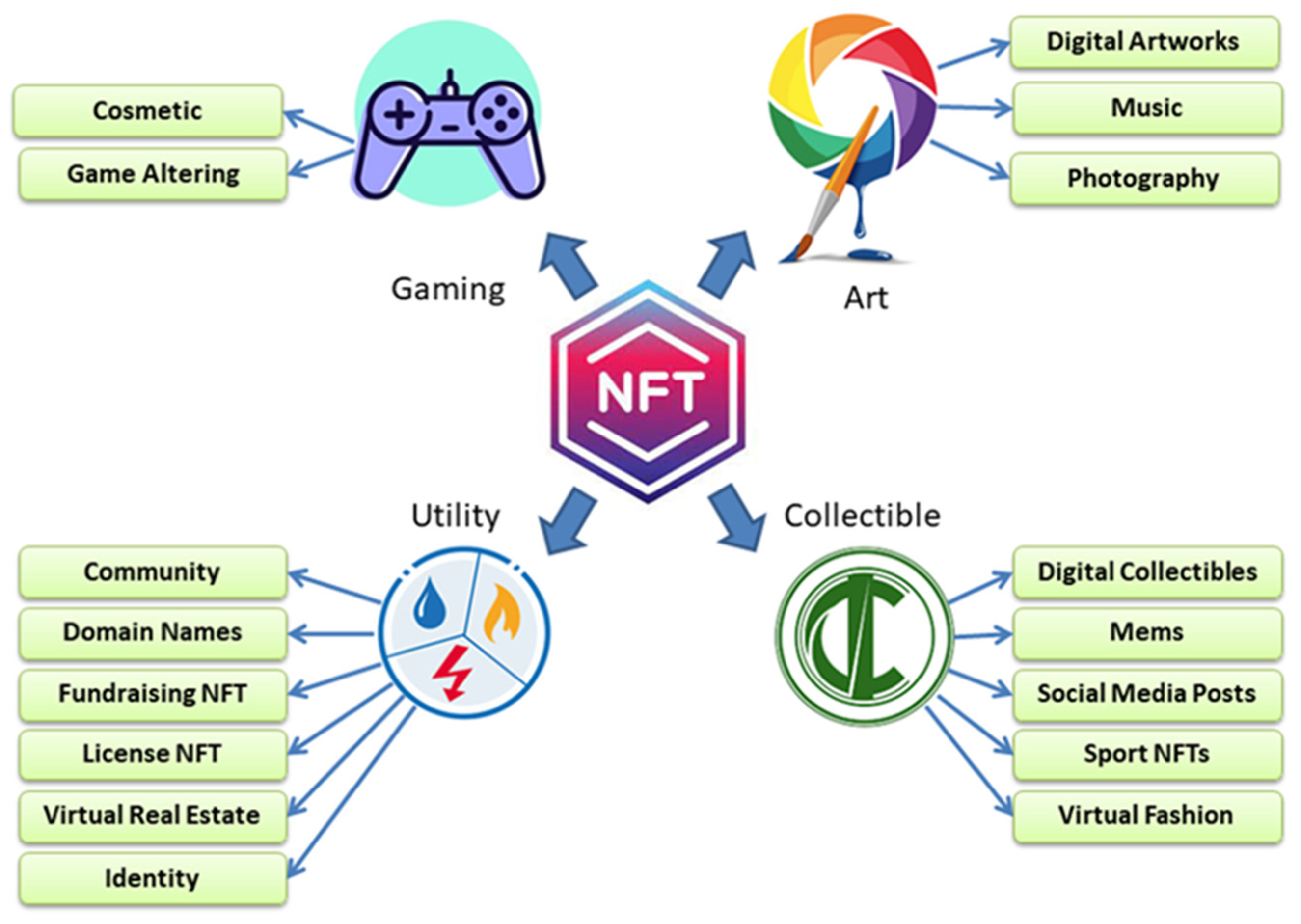 How Metaverse can Revolutionize the Internet of things? ~ Improvement in  Real-World Training ~ Effective for L… in 2023