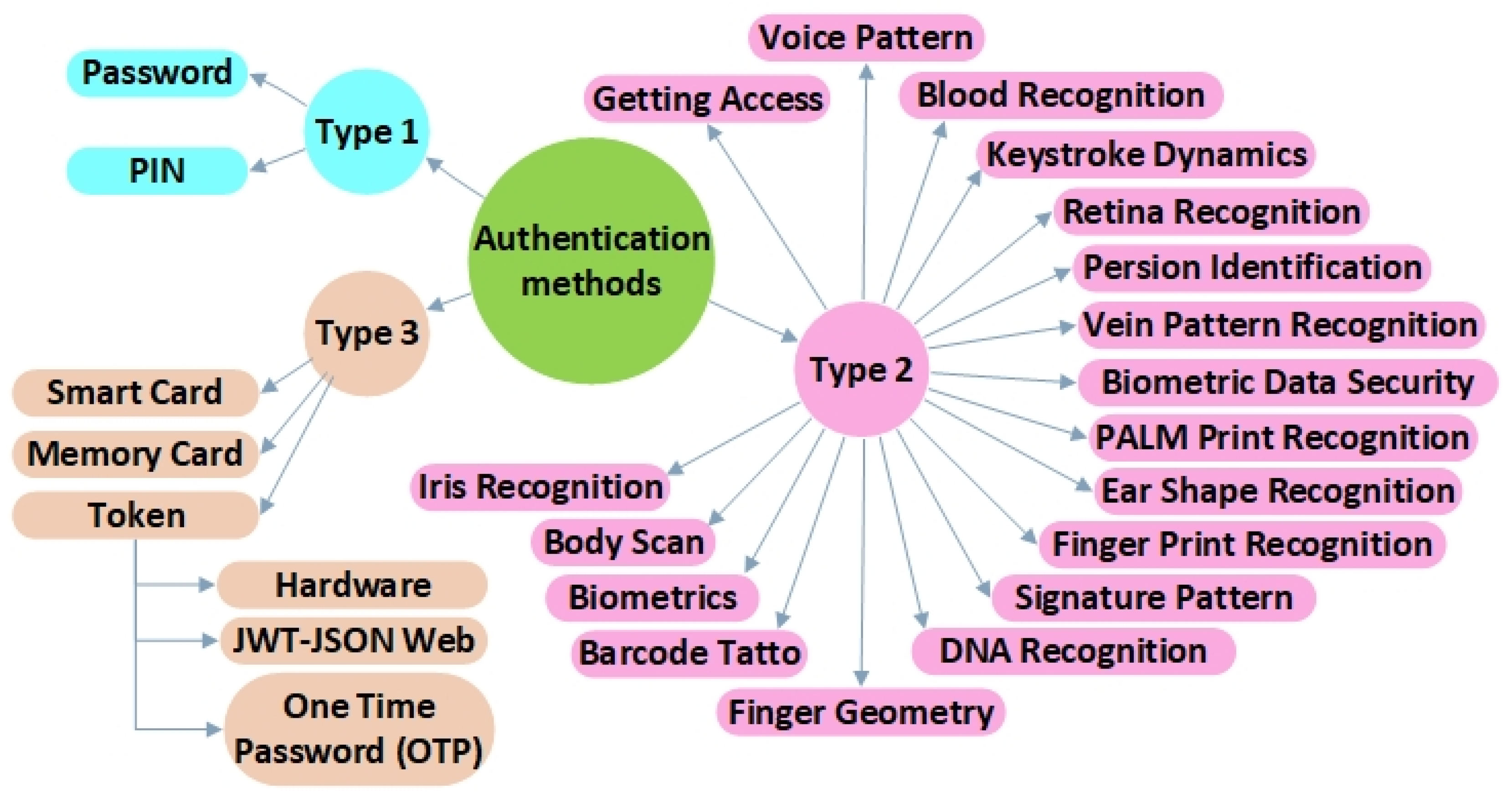 PDF) A Survey on Metaverse: Fundamentals, Security, and Privacy