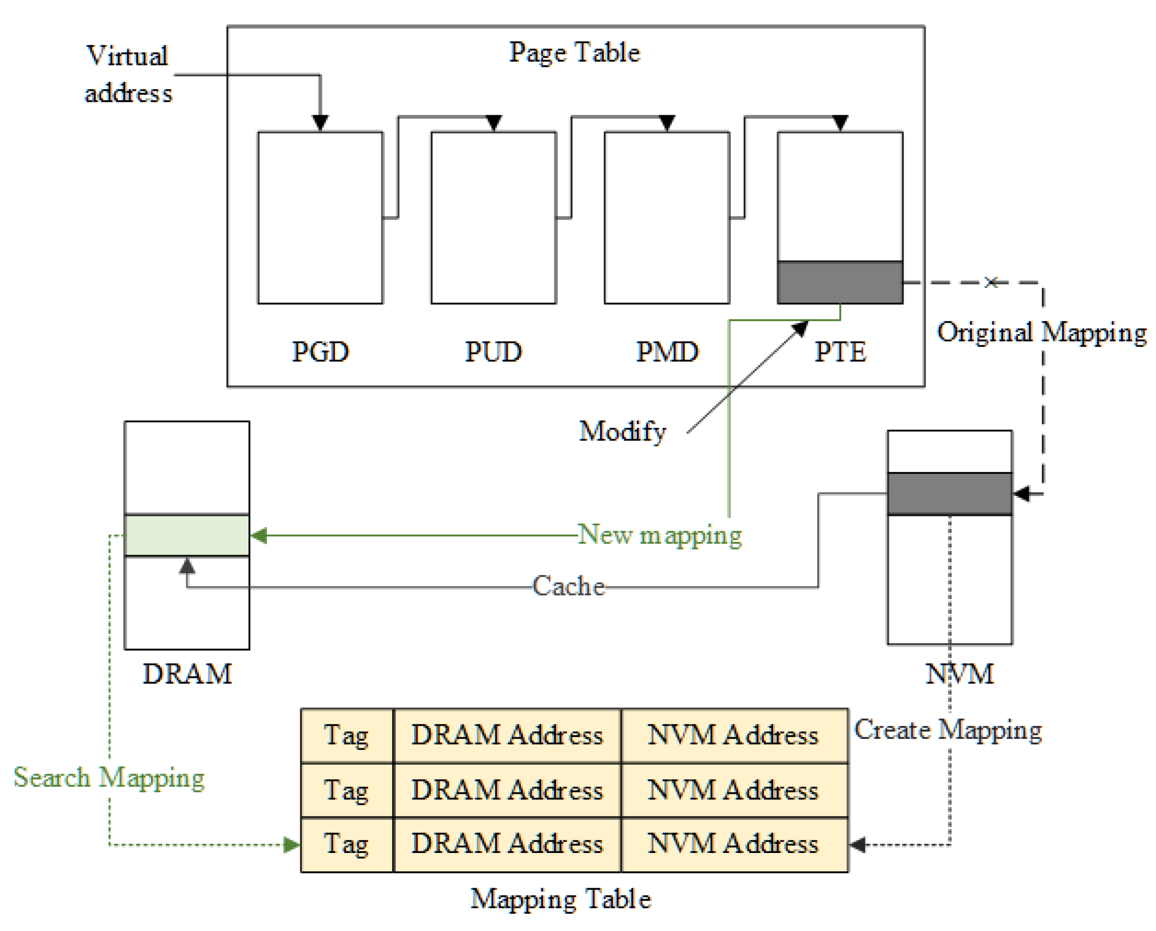 Applsci 12 12995 g006