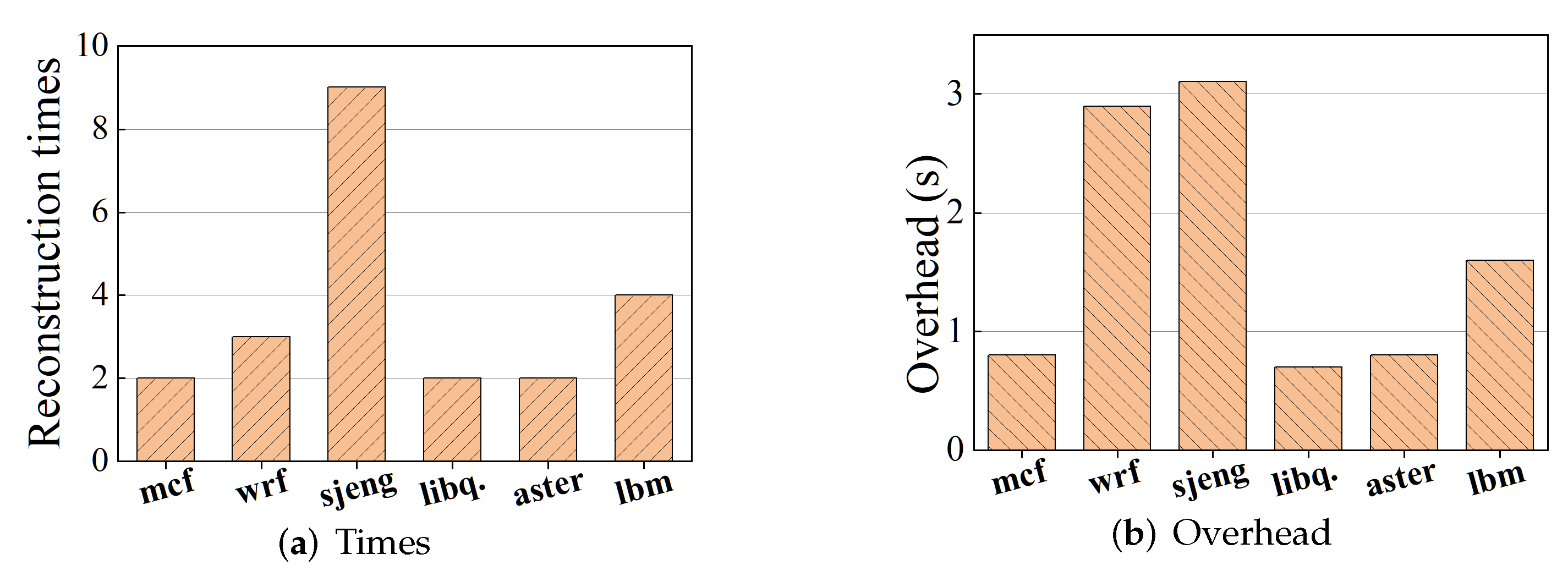 Applsci 12 12995 g011