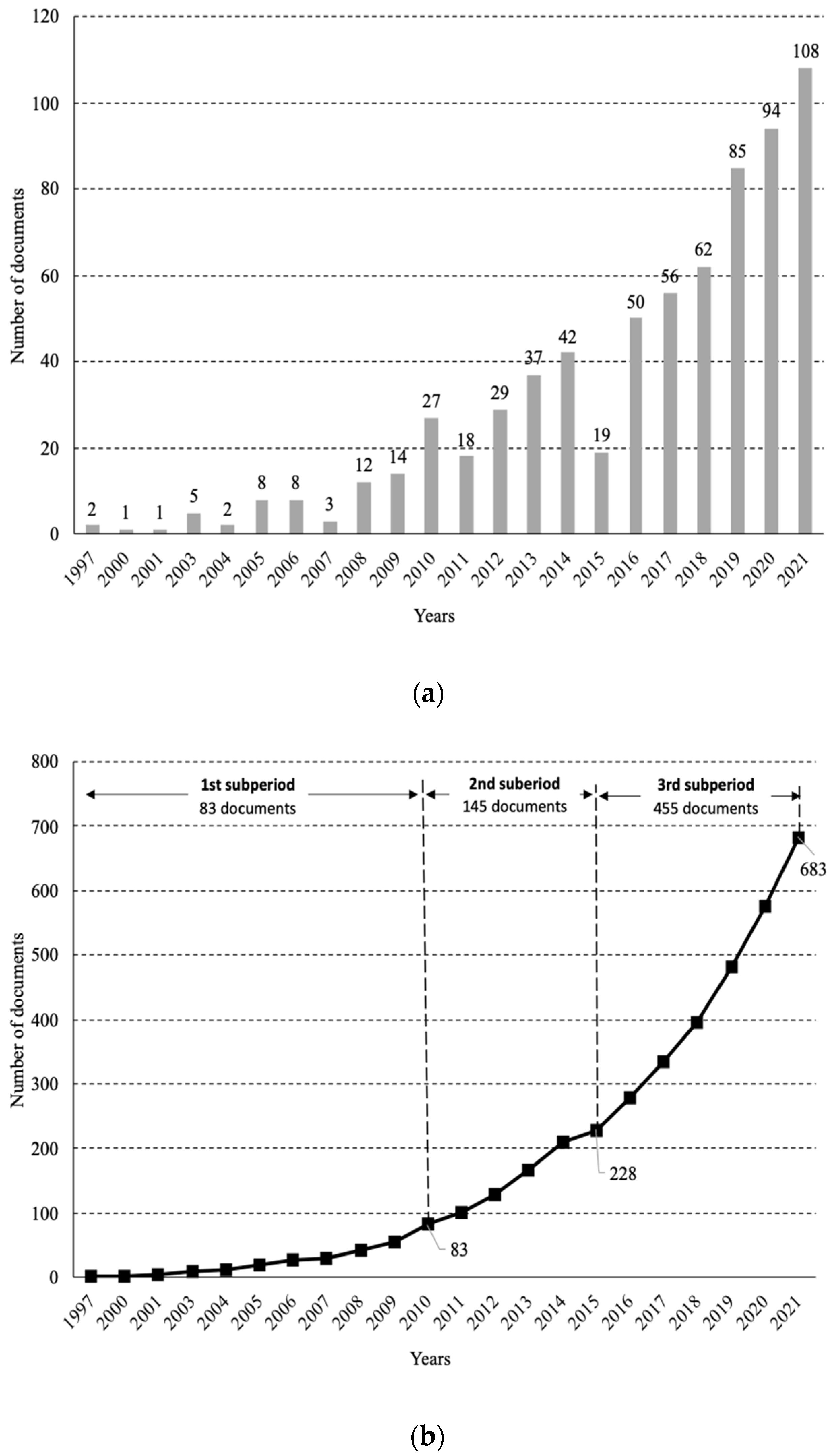 Applsci 12 12996 g003 Applsci 12 12996 g003