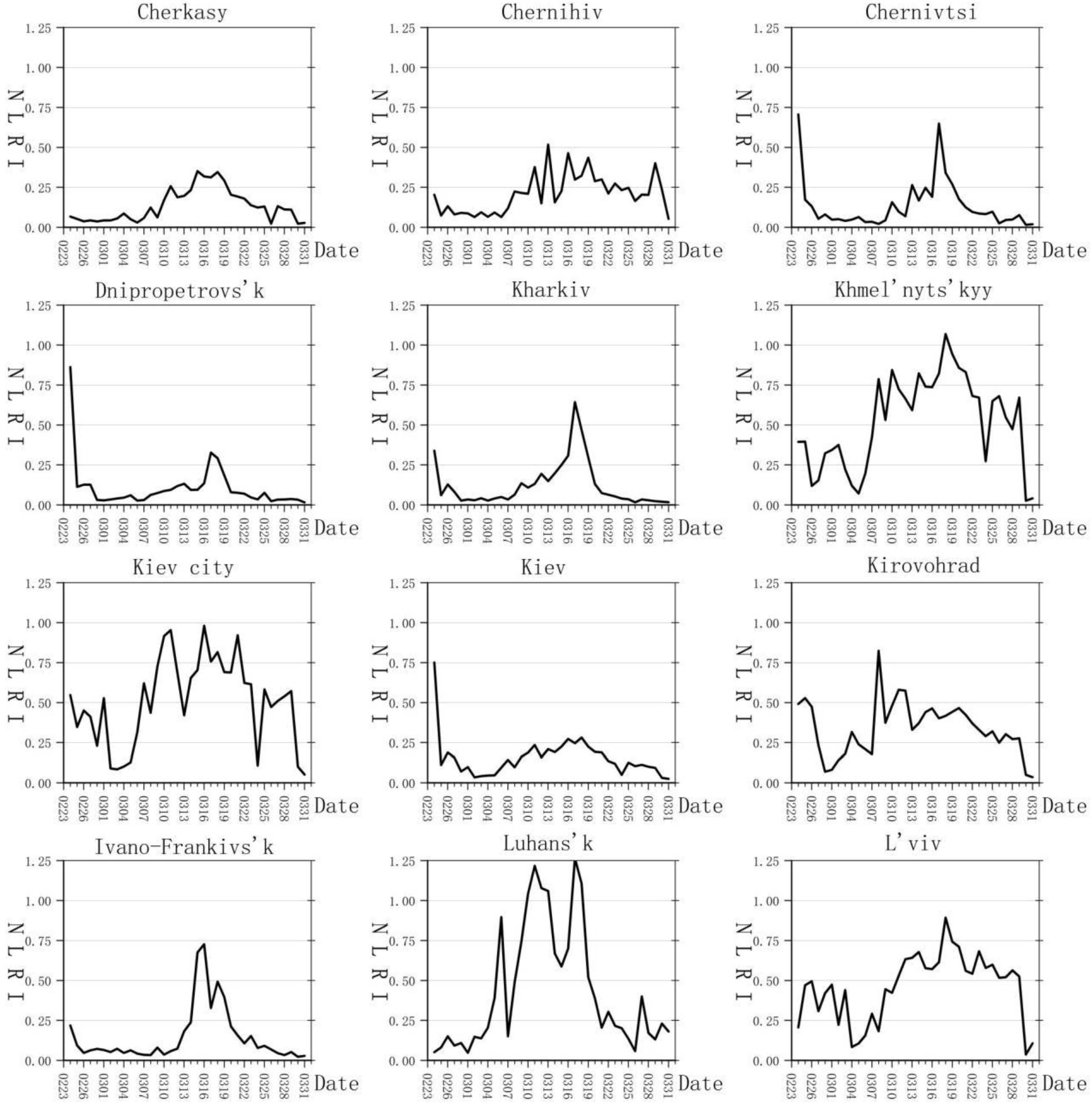 Applsci 12 12998 g005a Applsci 12 12998 g005a