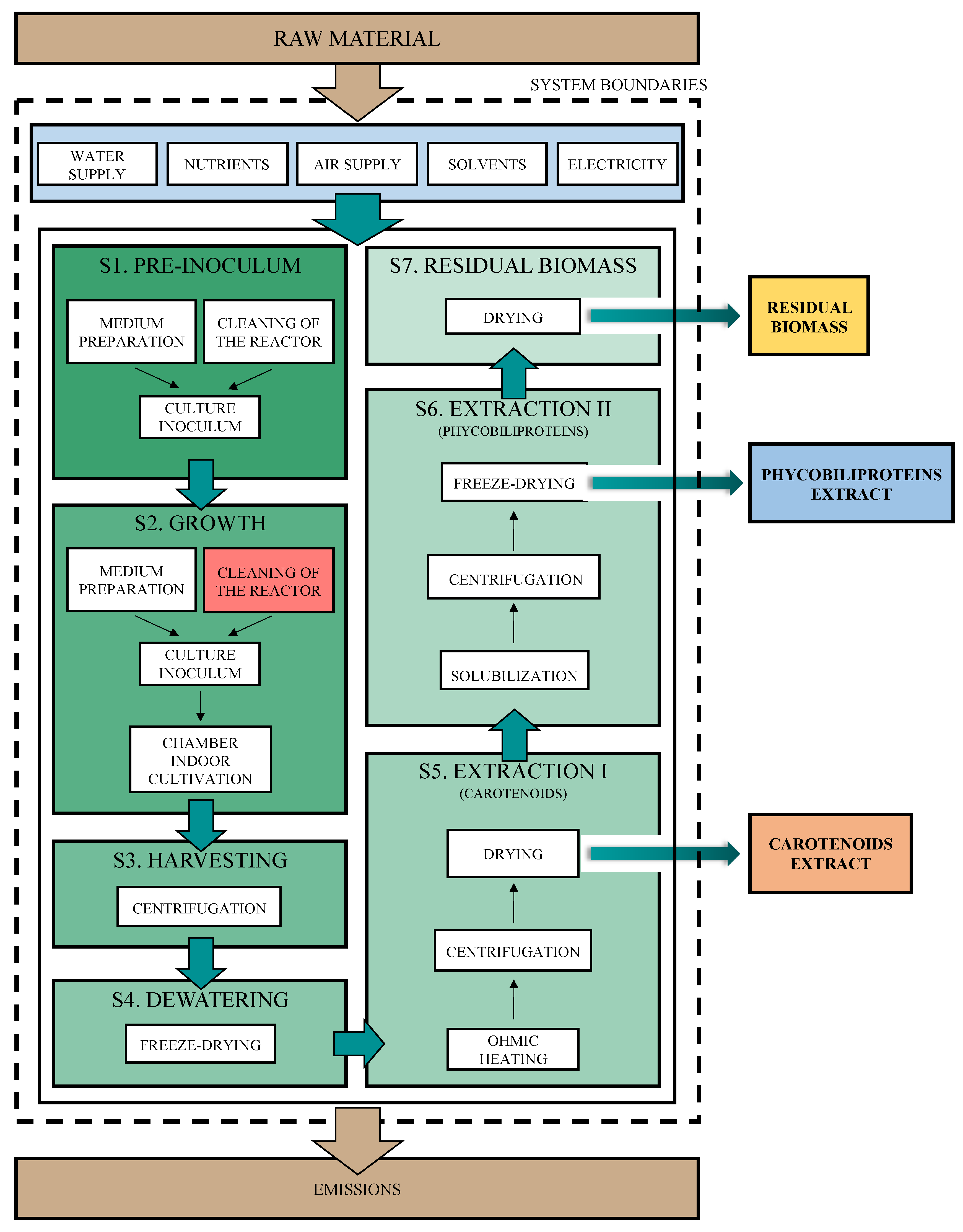 Applsci 12 12999 g001