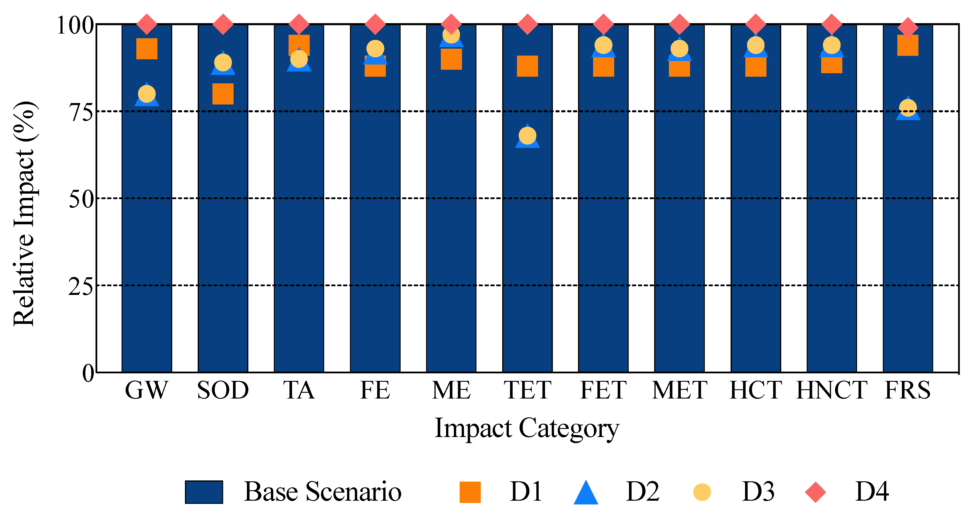 Applsci 12 12999 g005
