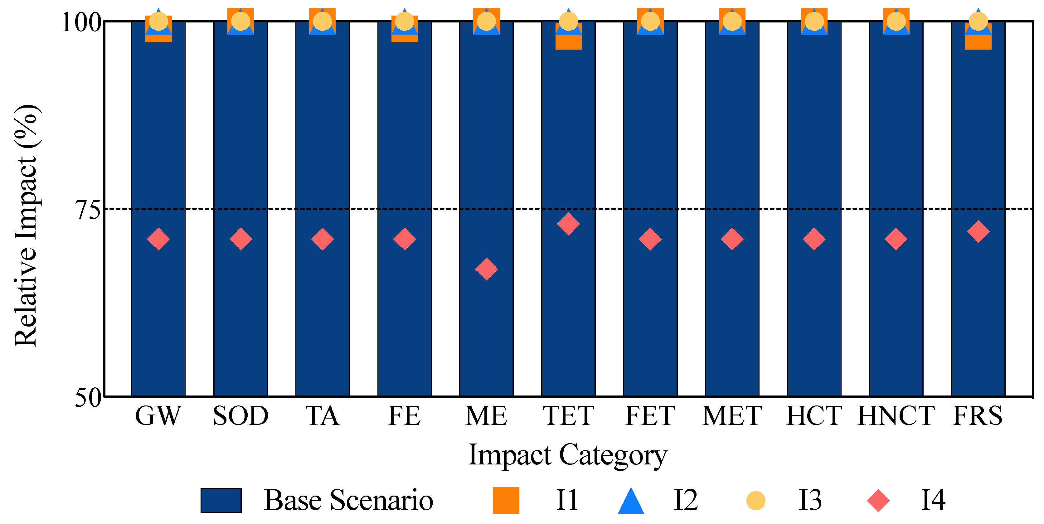 Applsci 12 12999 g007
