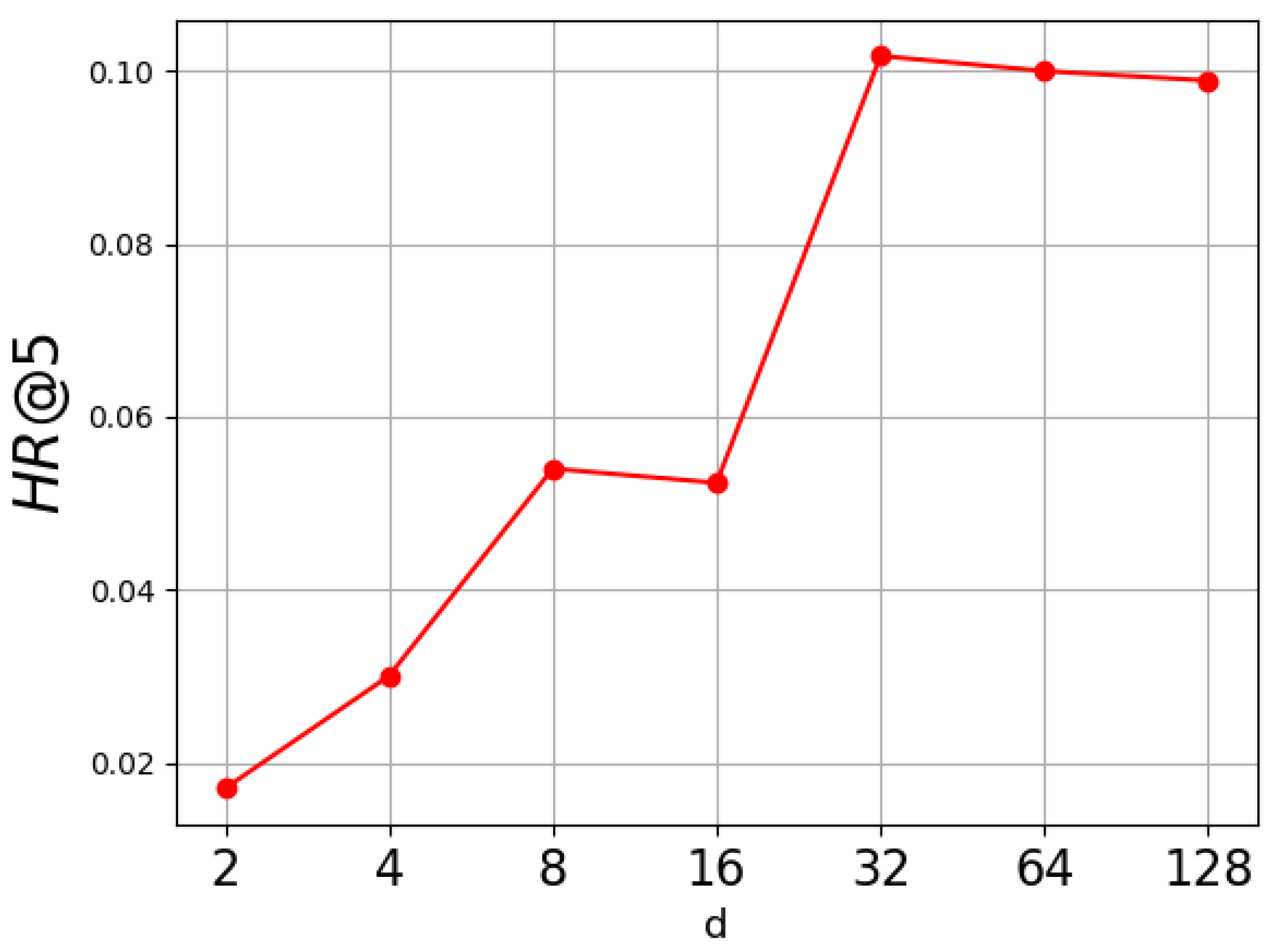 Applsci 12 13001 g005