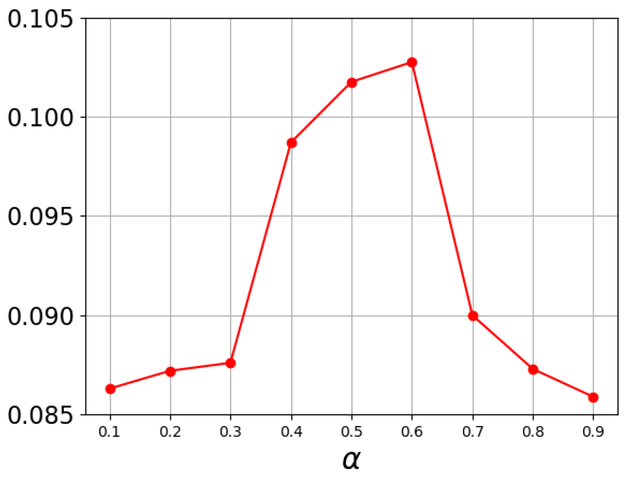 Applsci 12 13001 g006