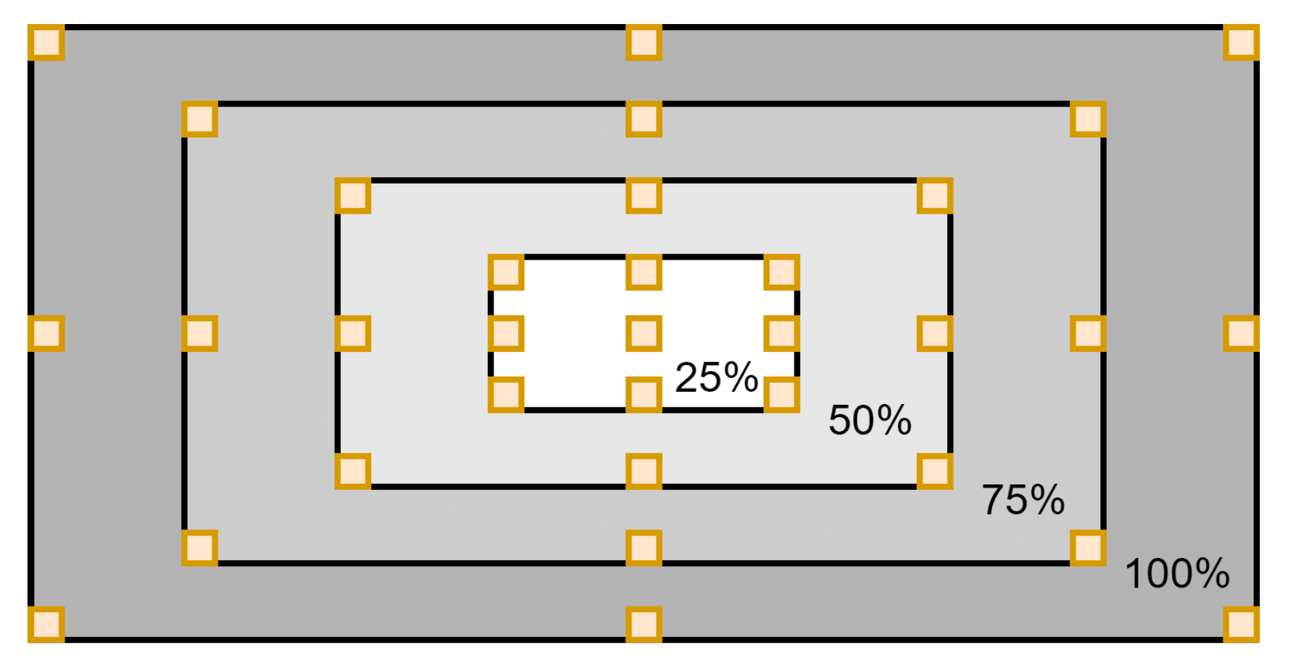 Applied Sciences Free FullText Evaluation and Testing System for