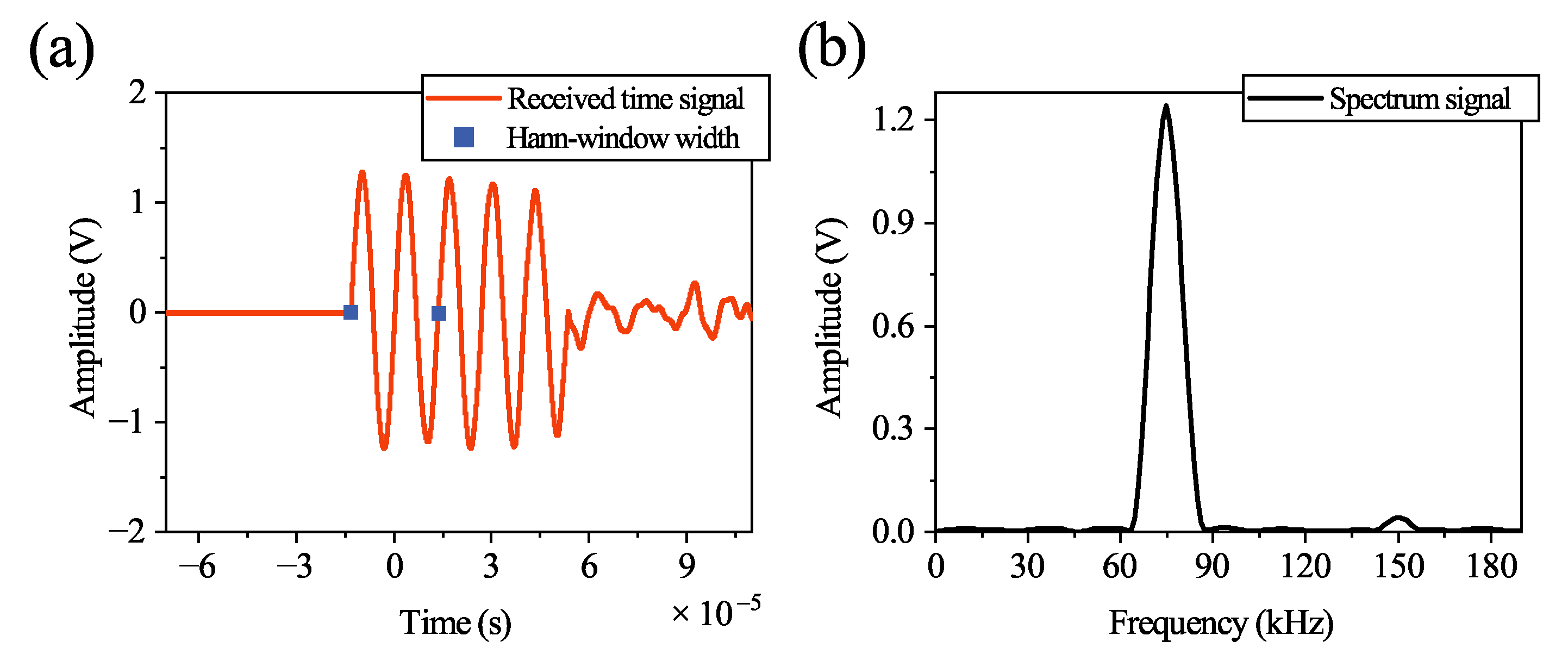 Applsci 12 13009 g003