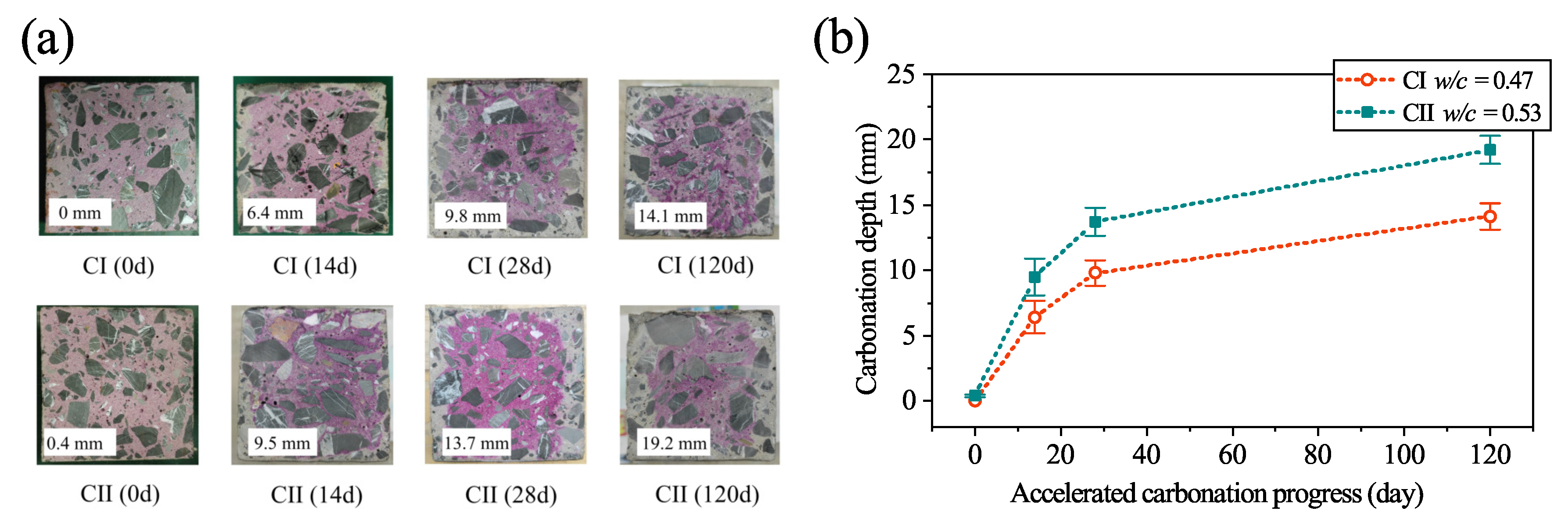 Applsci 12 13009 g007