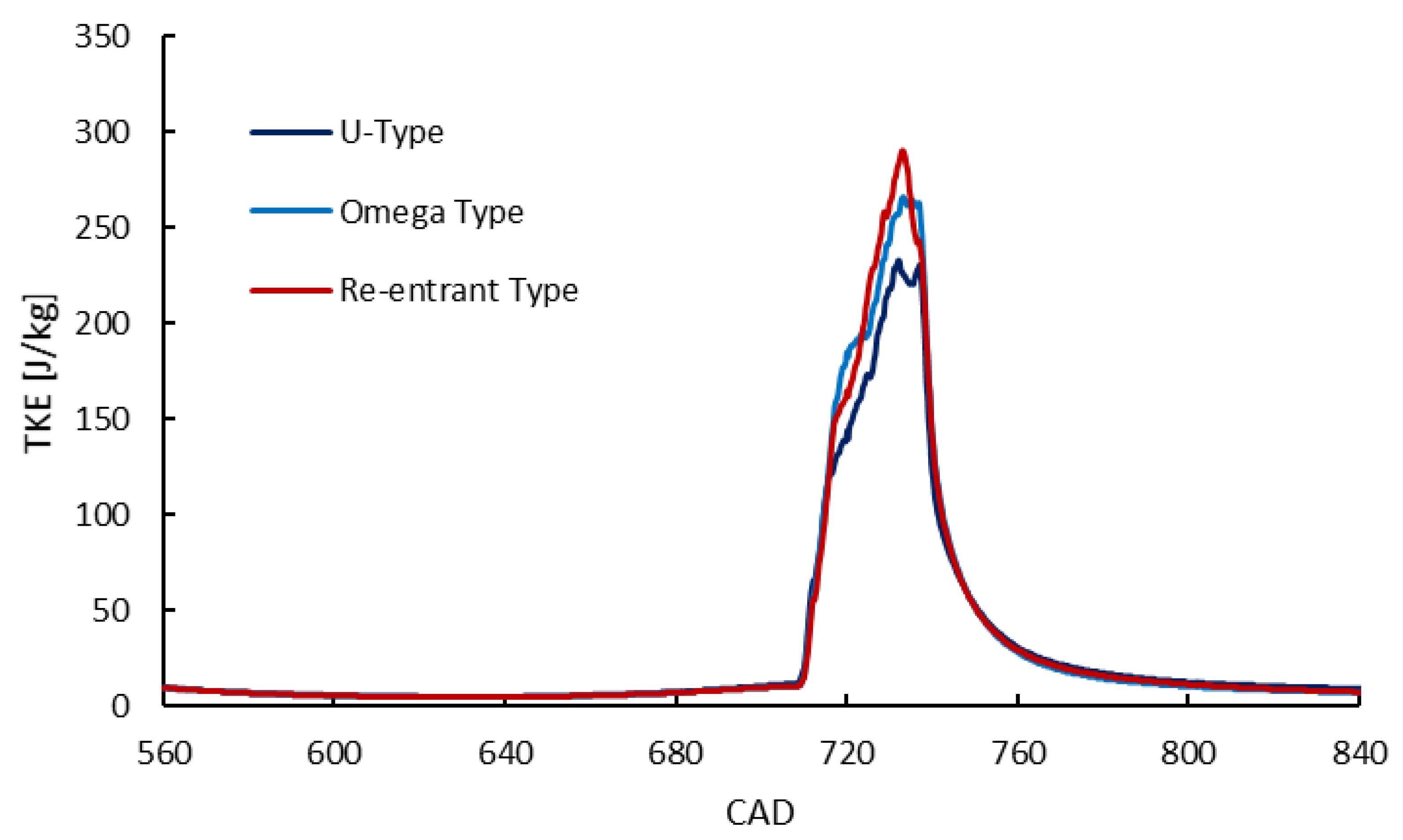 Applsci 12 13012 g006