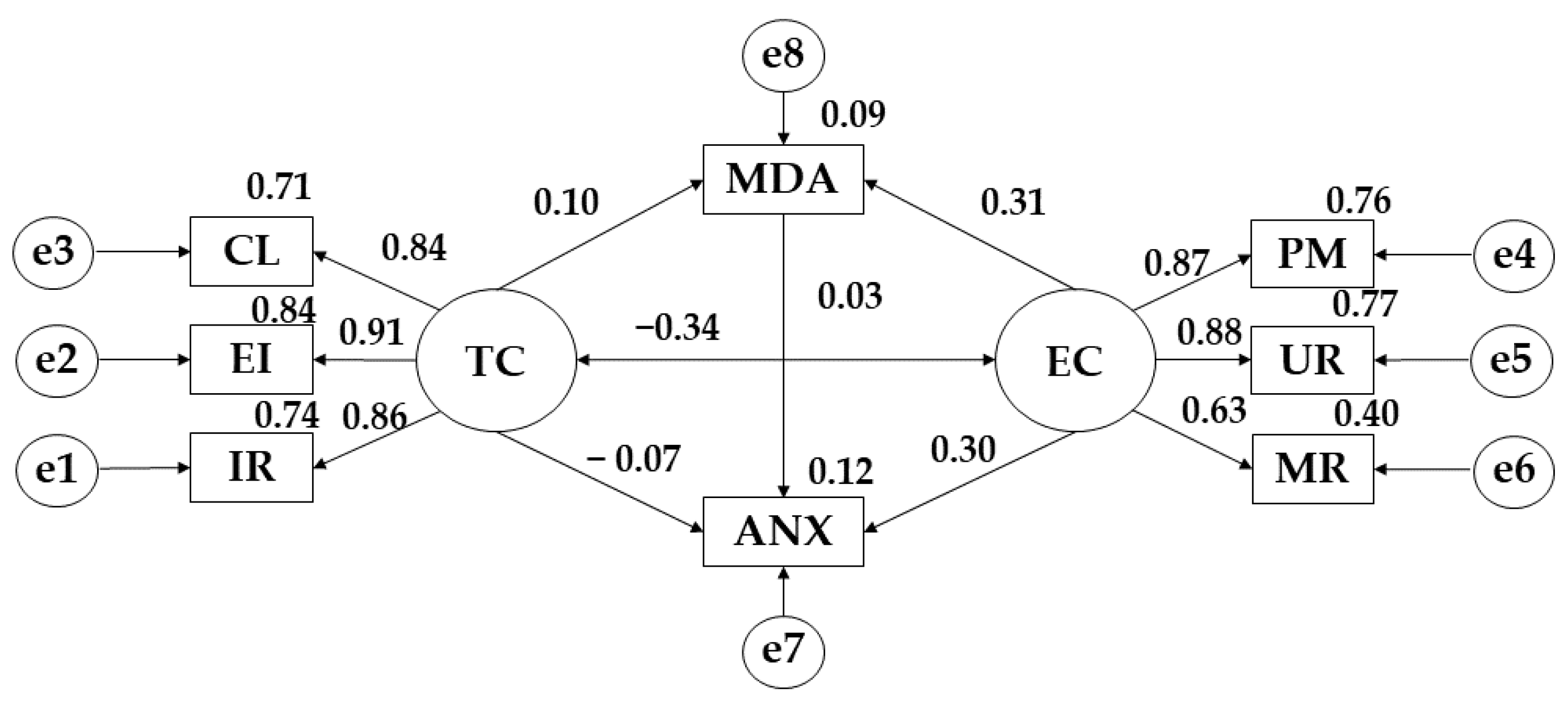 Applsci 12 13016 g002