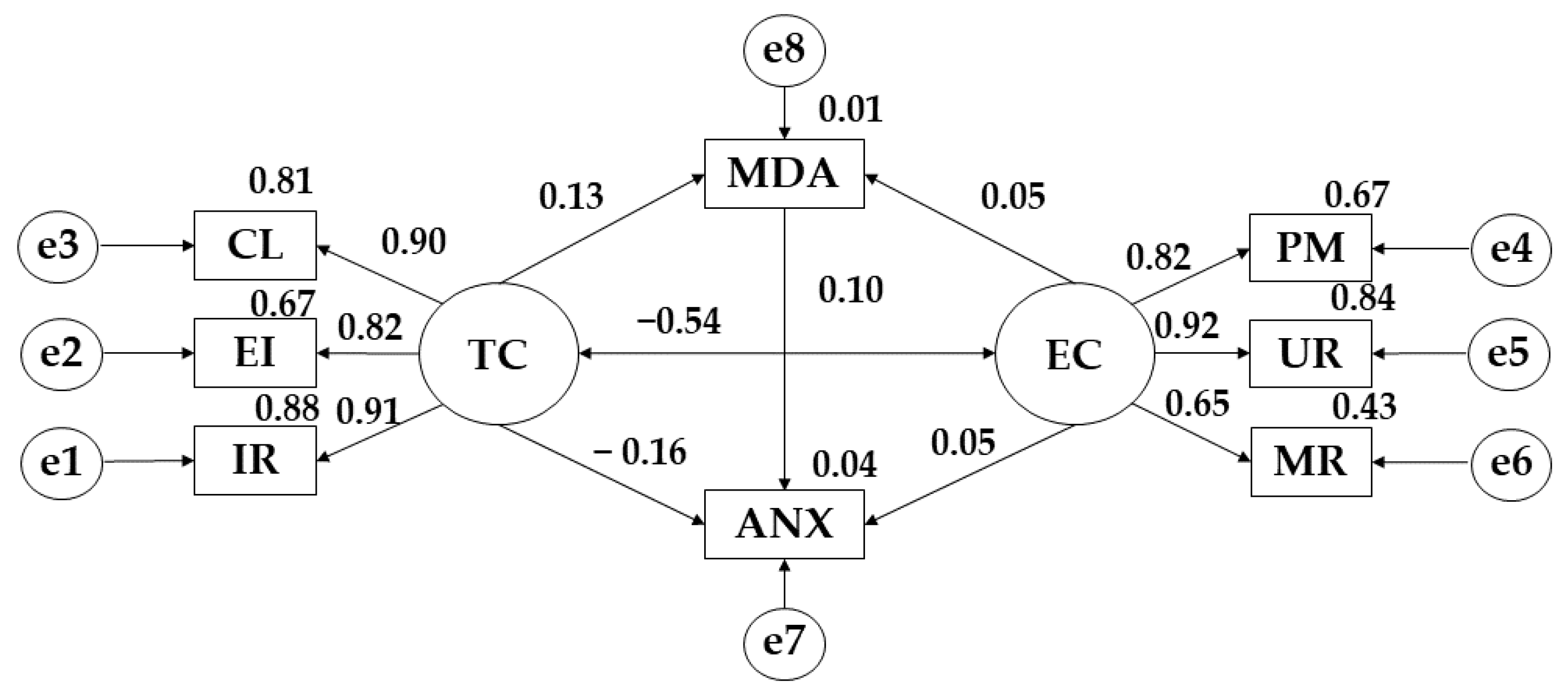 Applsci 12 13016 g003