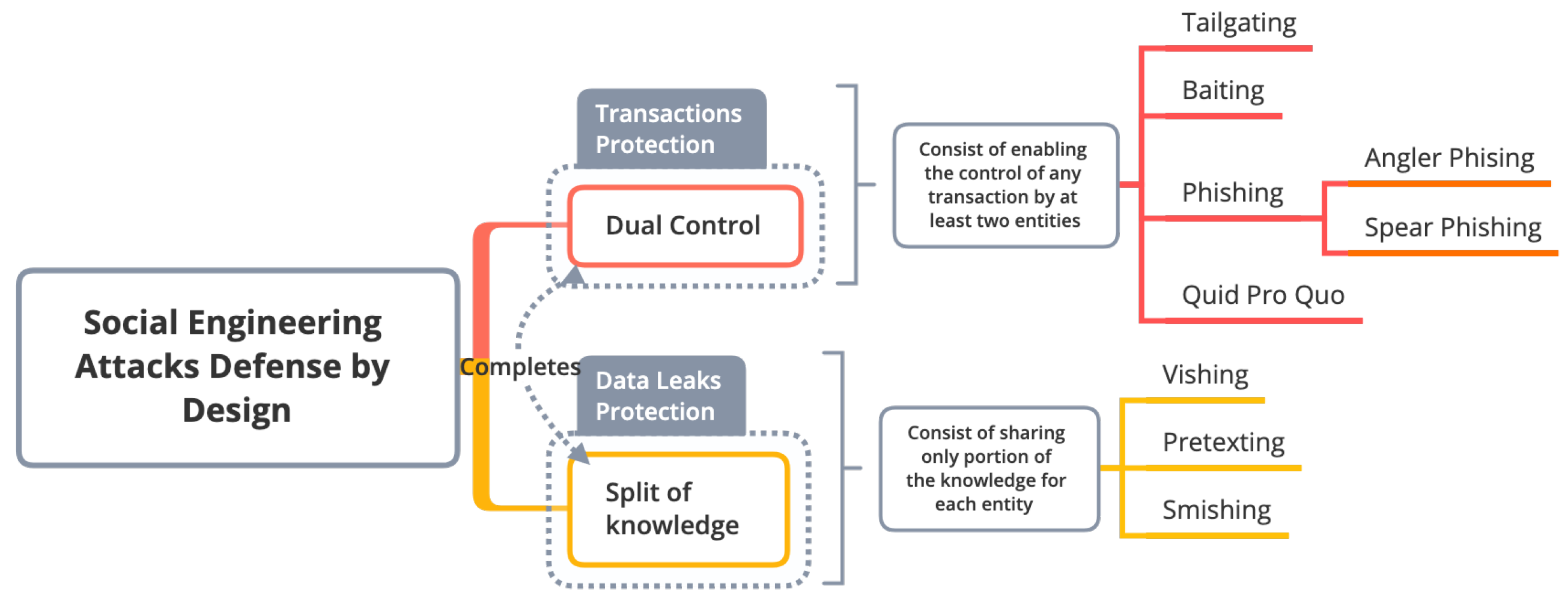 Security Tactics and Cheat Mitigation