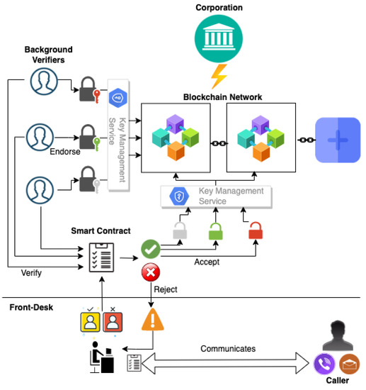 Guarding Against Blockchain Attacks: Strategies and Insights