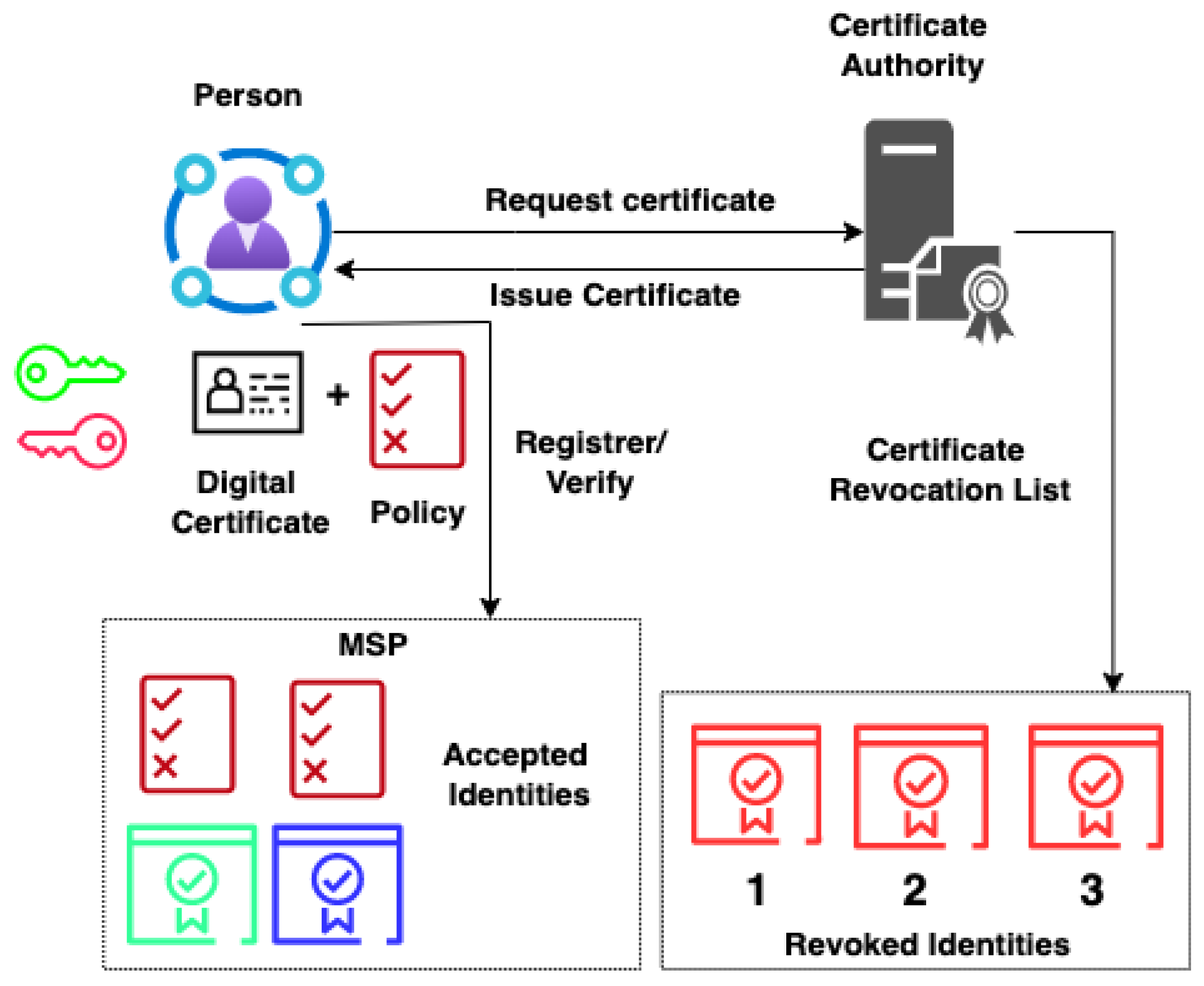 Applsci 12 13020 g003