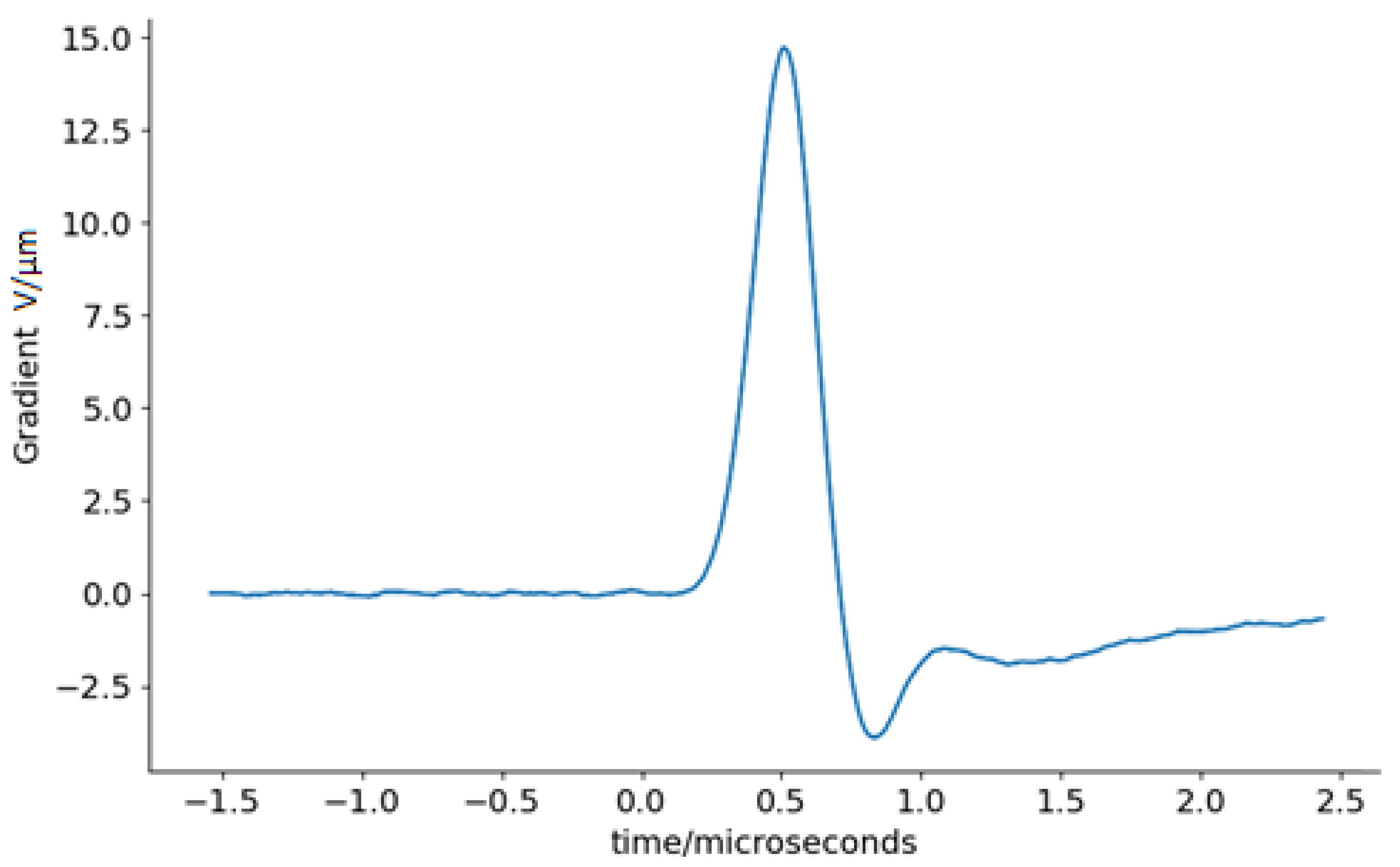 Applsci 12 13021 g004