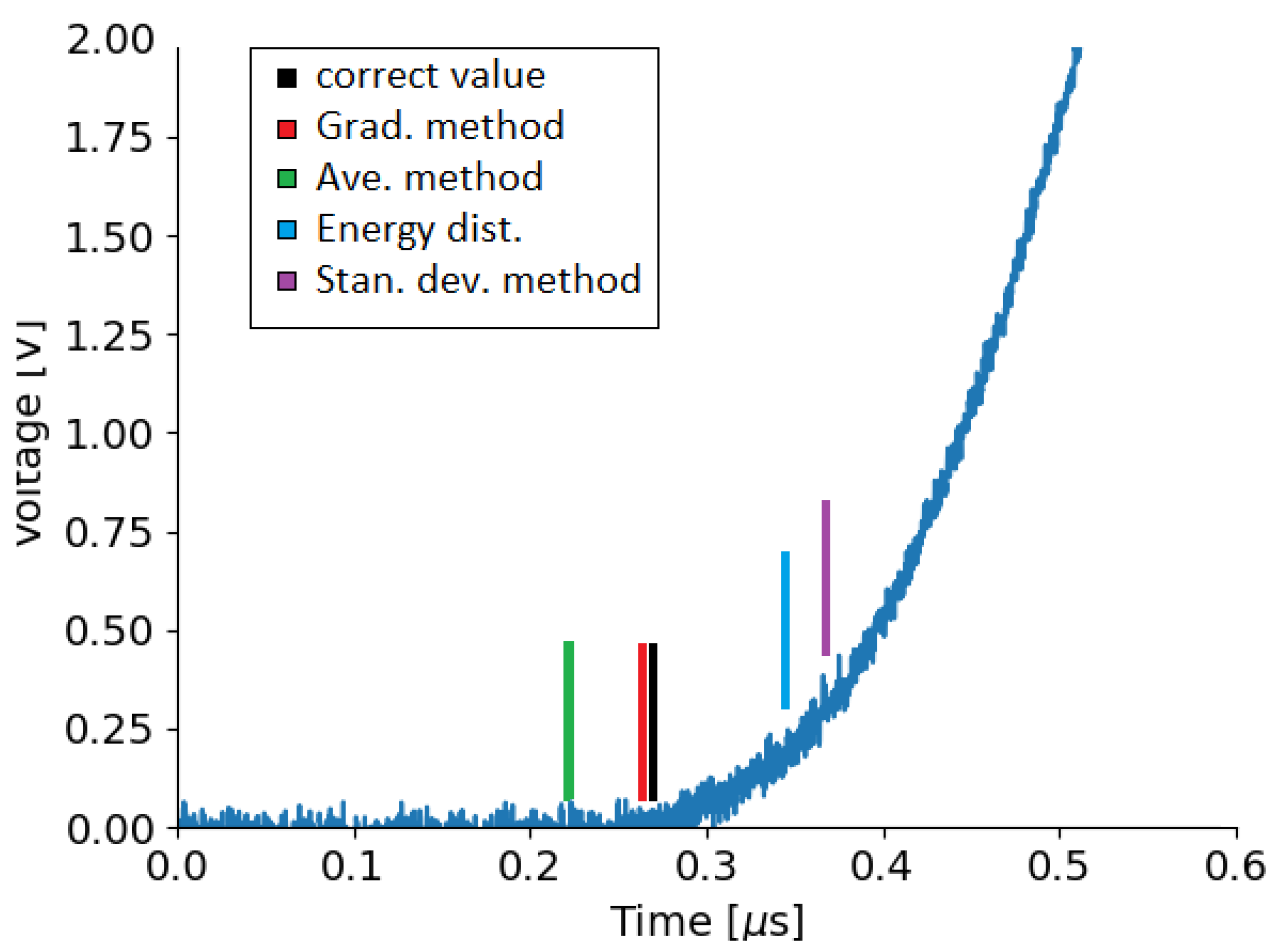 Applsci 12 13021 g005