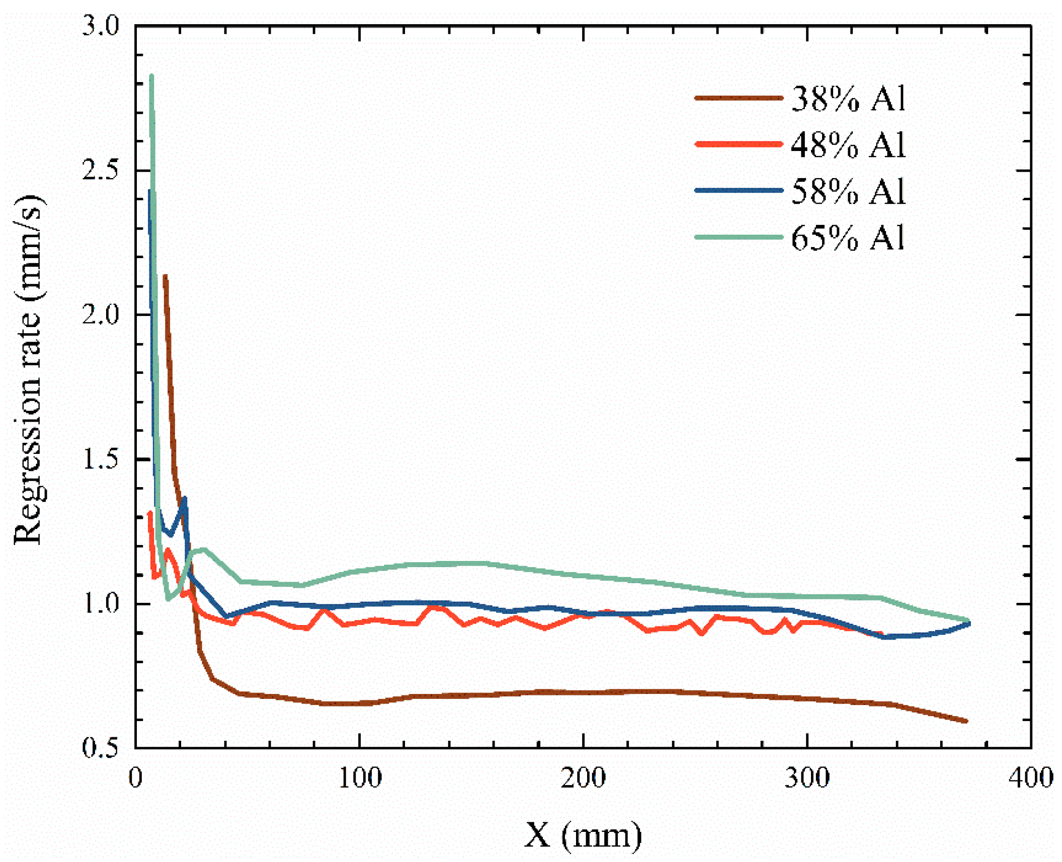 Applsci 12 13023 g007