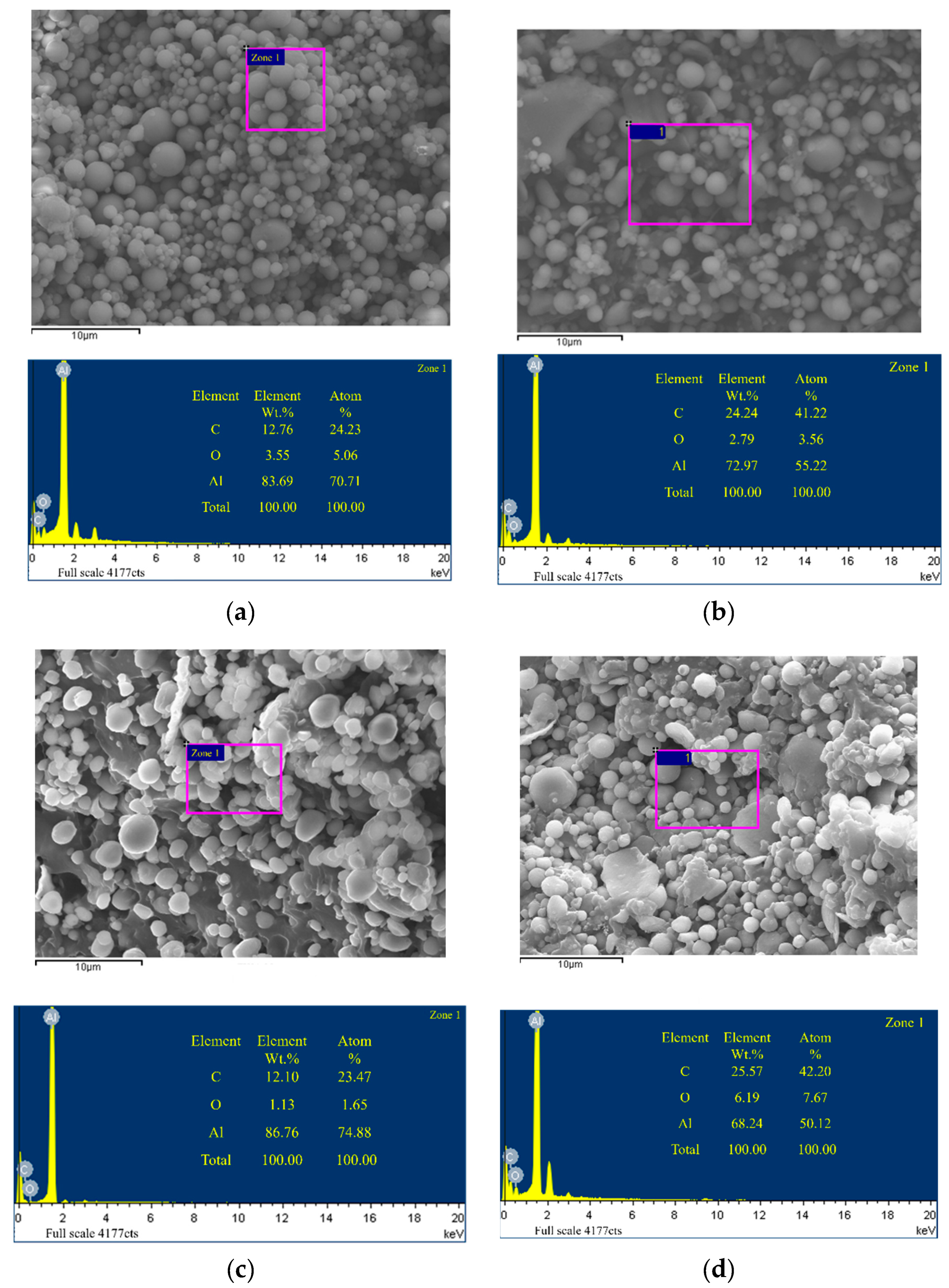 Applsci 12 13023 g008a