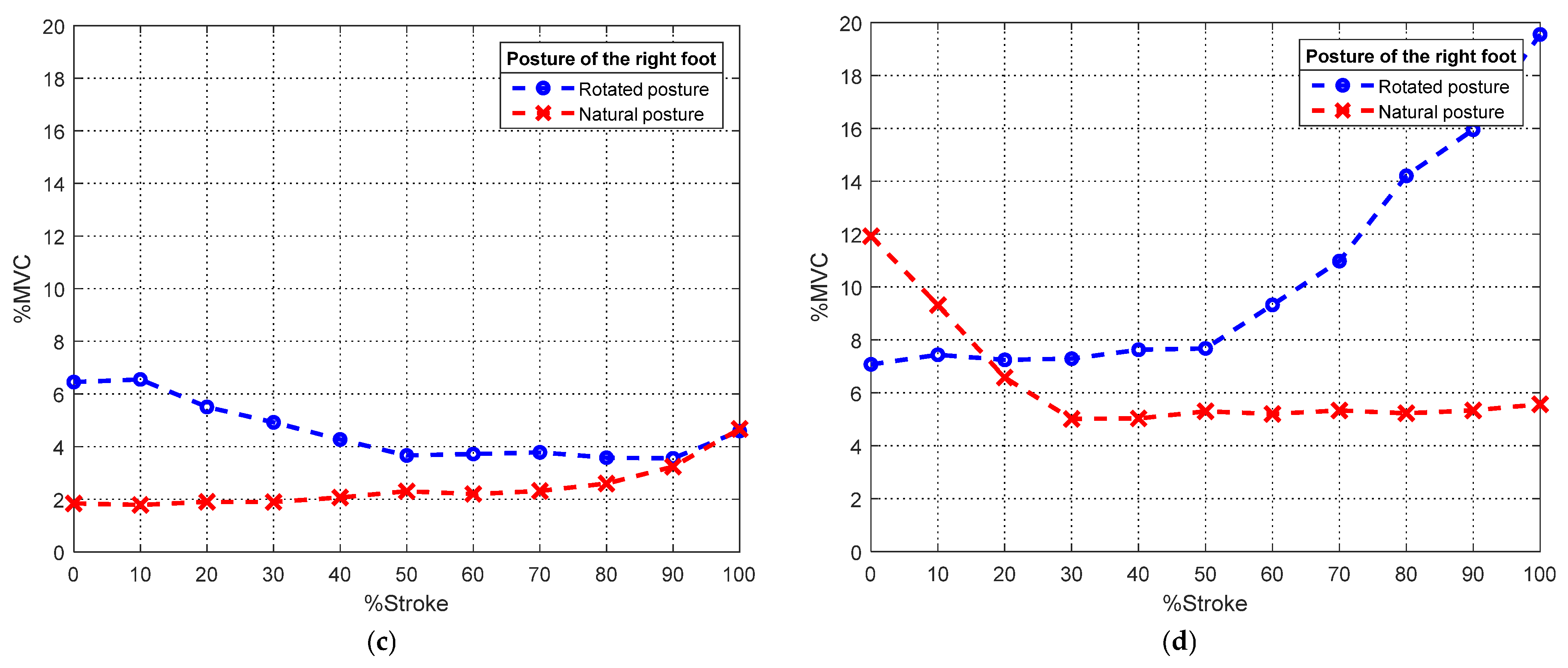 Applsci 12 13025 g008b