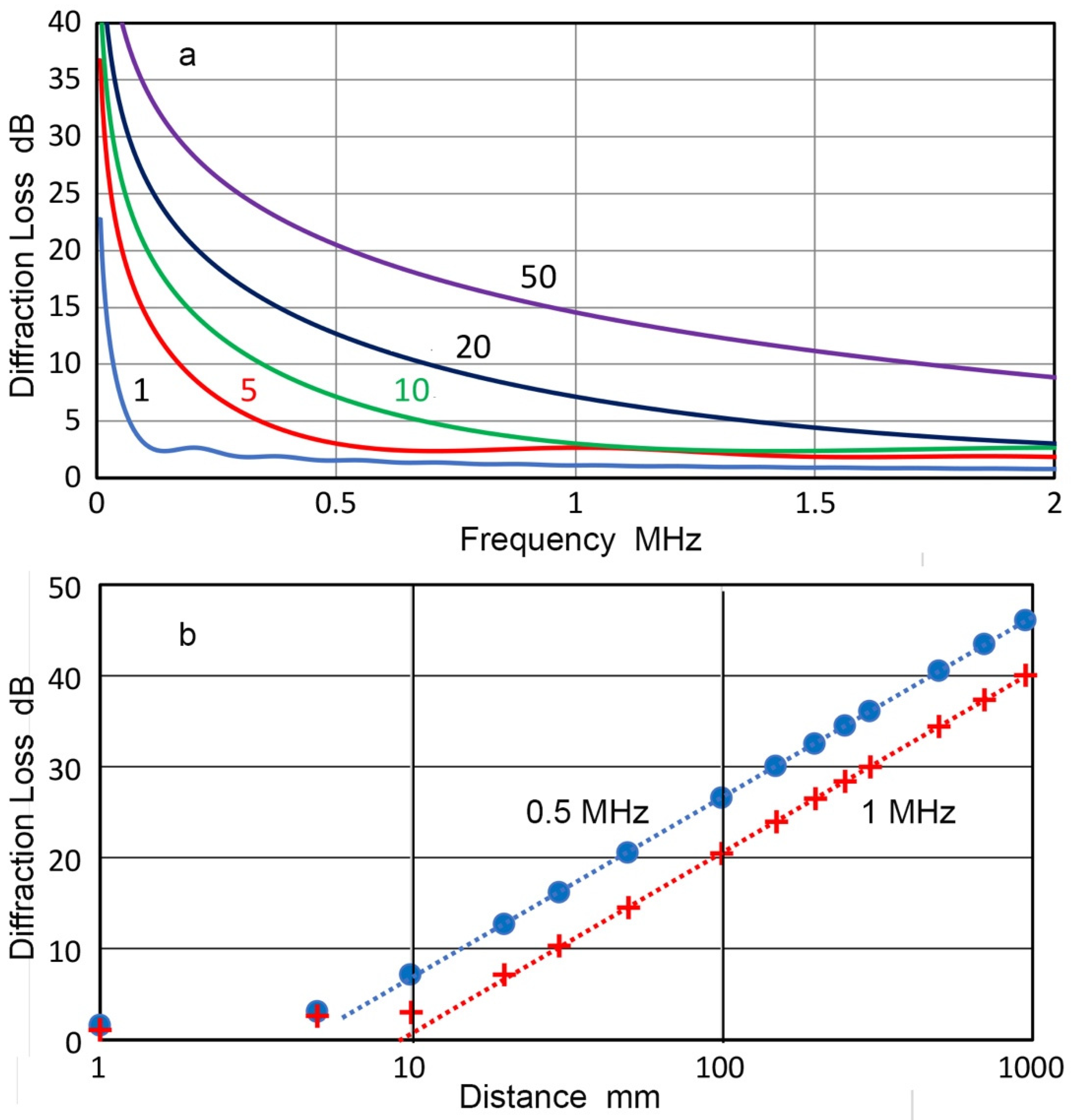 Applsci 12 13026 g007 Applsci 12 13026 g007