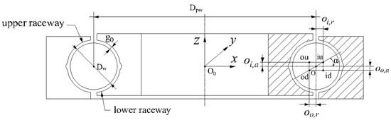 Research on Non-Circular Raceway of Single-Row Four-Point Contact Ball ...