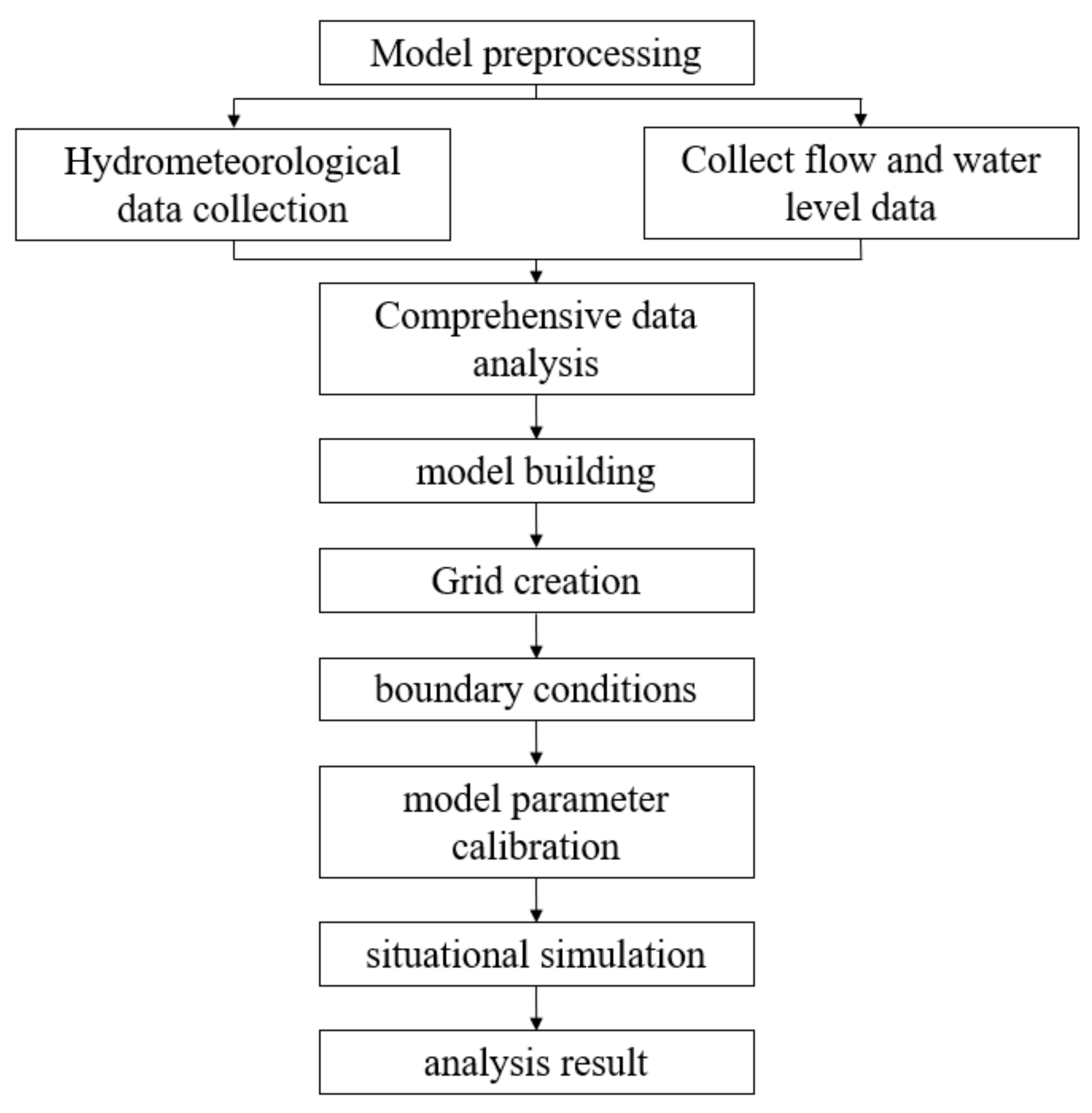 Applsci 12 13029 g003 Applsci 12 13029 g003