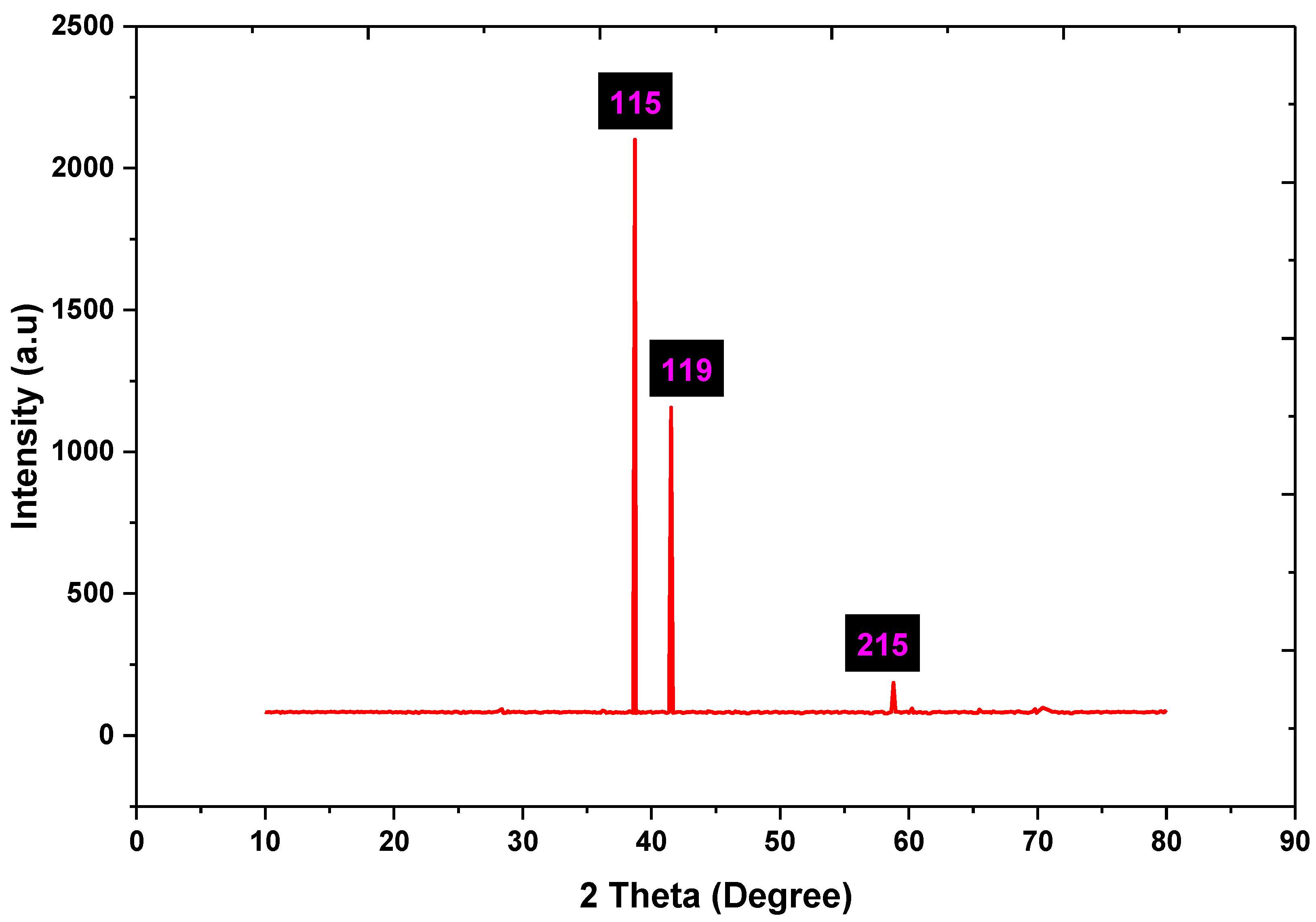 Applsci 12 13030 g005 Applsci 12 13030 g005