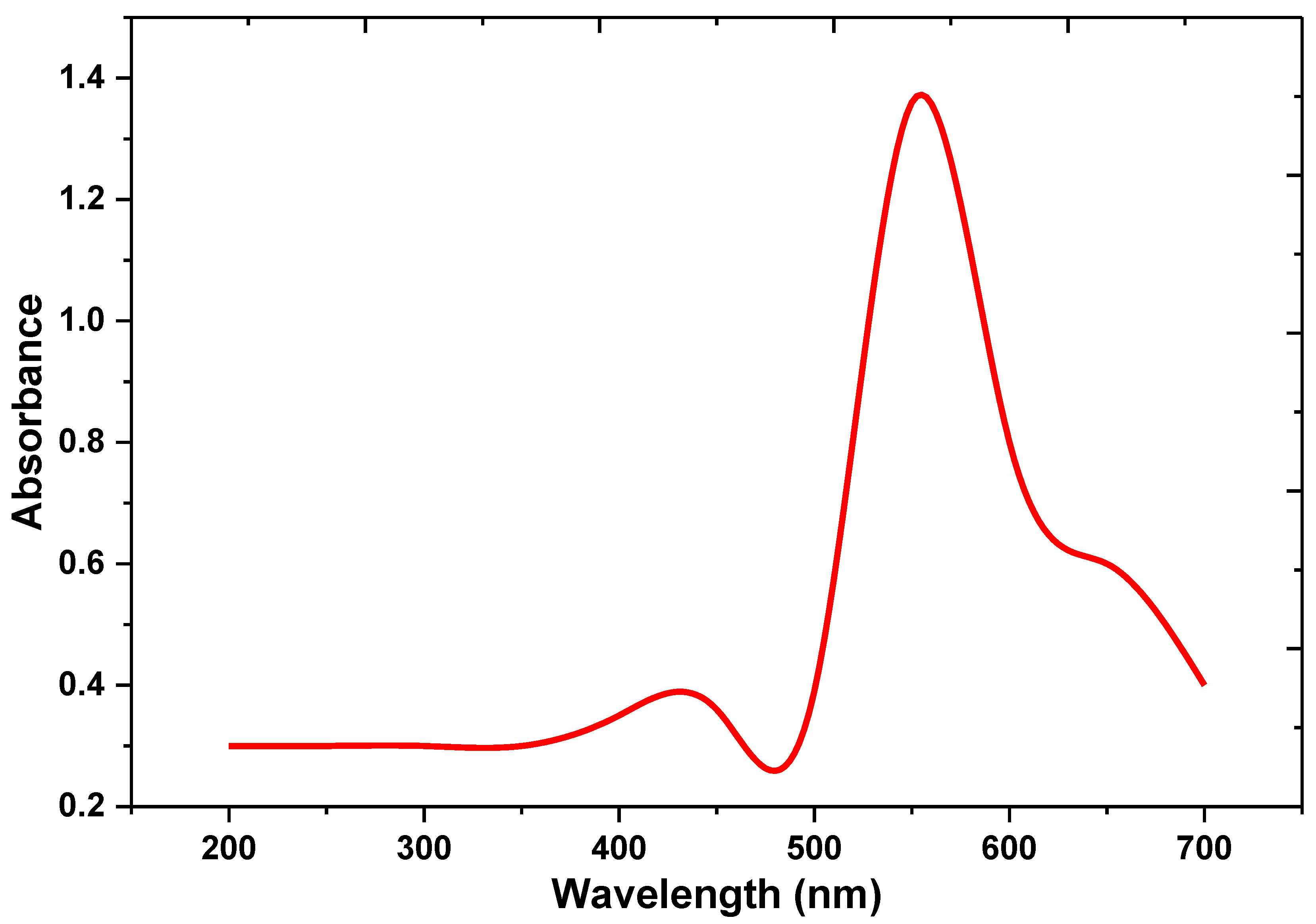 Applsci 12 13030 g006 Applsci 12 13030 g006