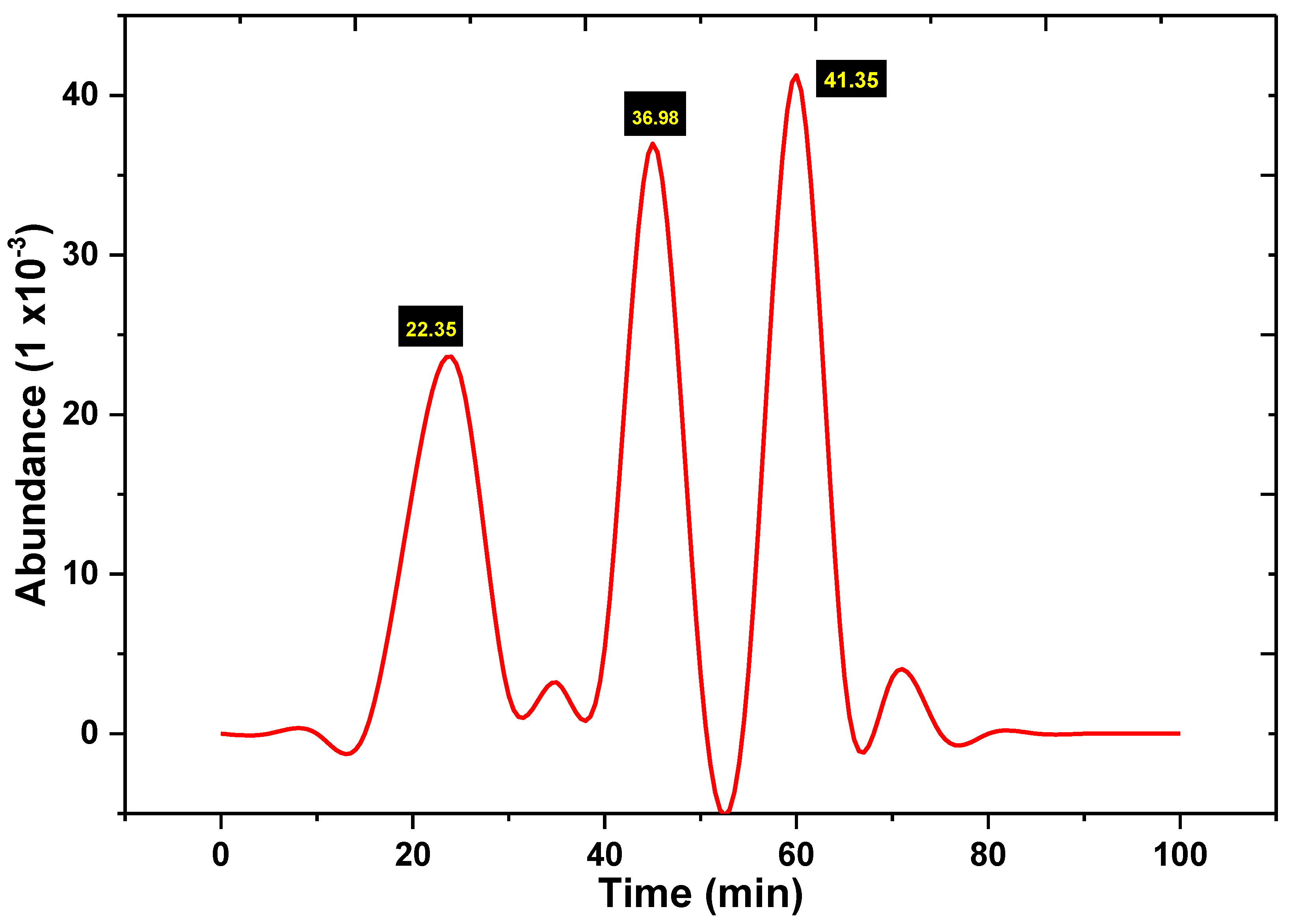 Applsci 12 13030 g007 Applsci 12 13030 g007