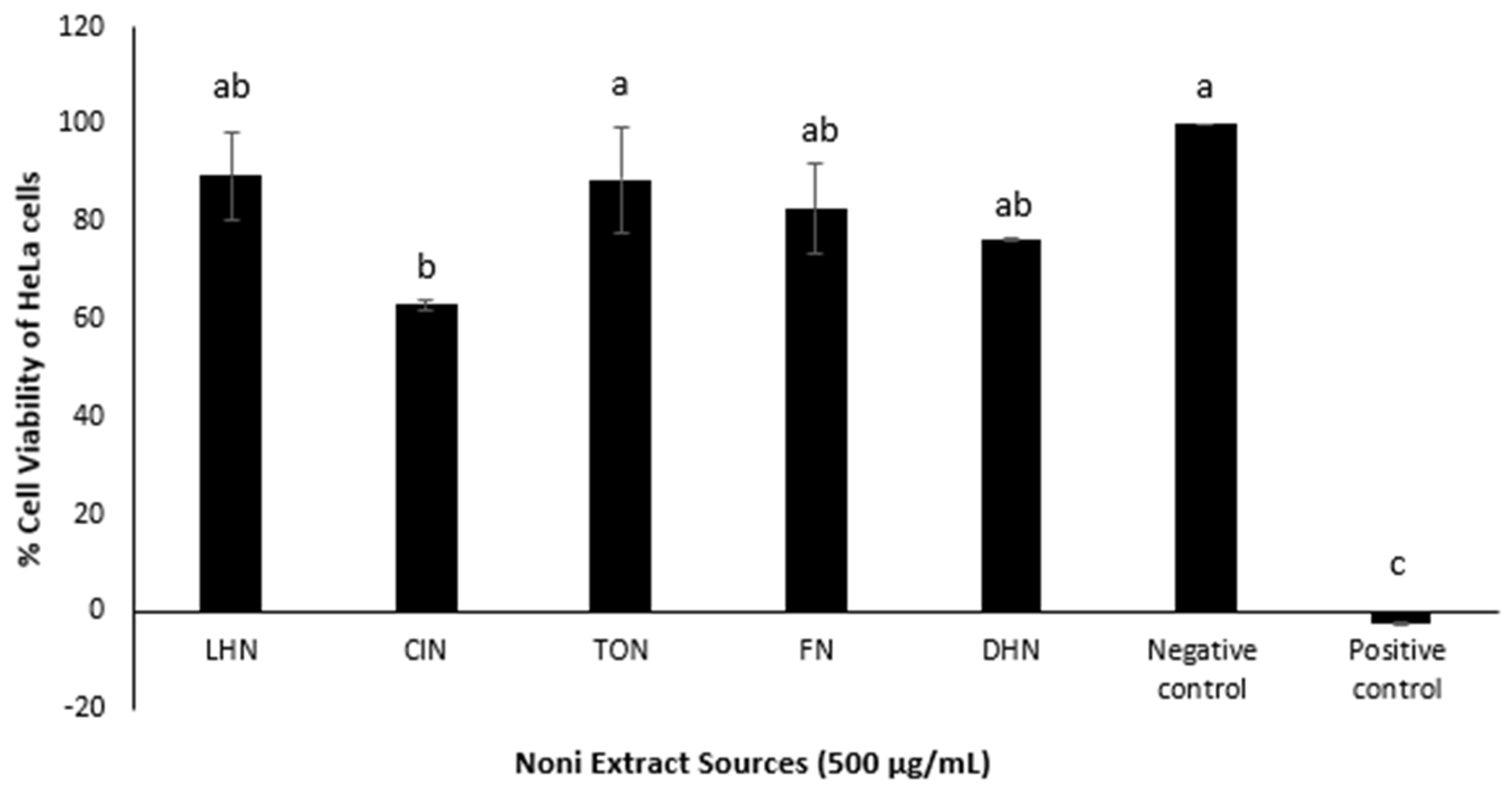 Applsci 12 13034 g003