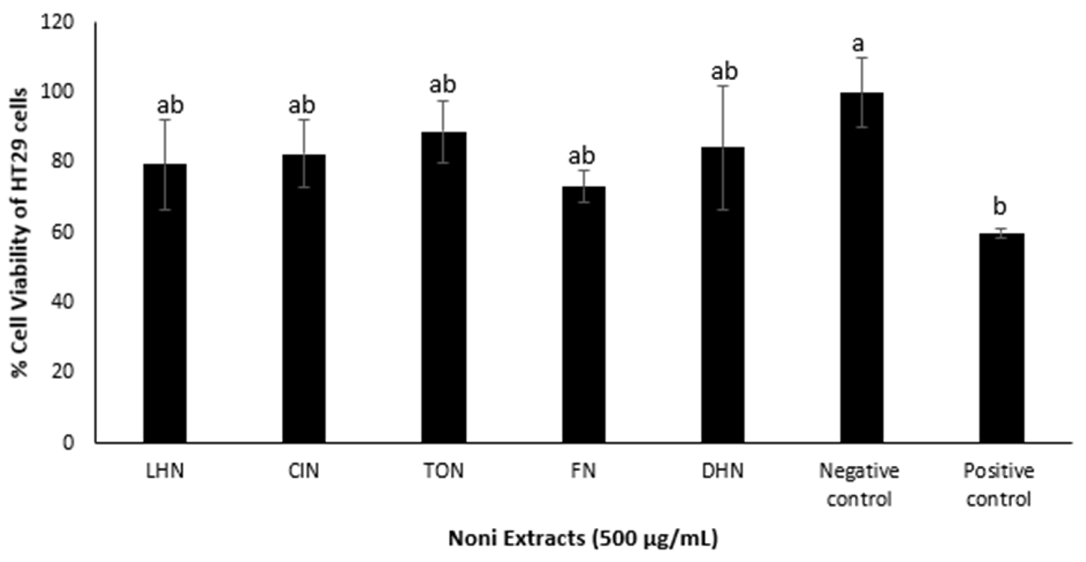 Applsci 12 13034 g004