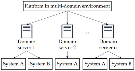 Server Environment Diagram