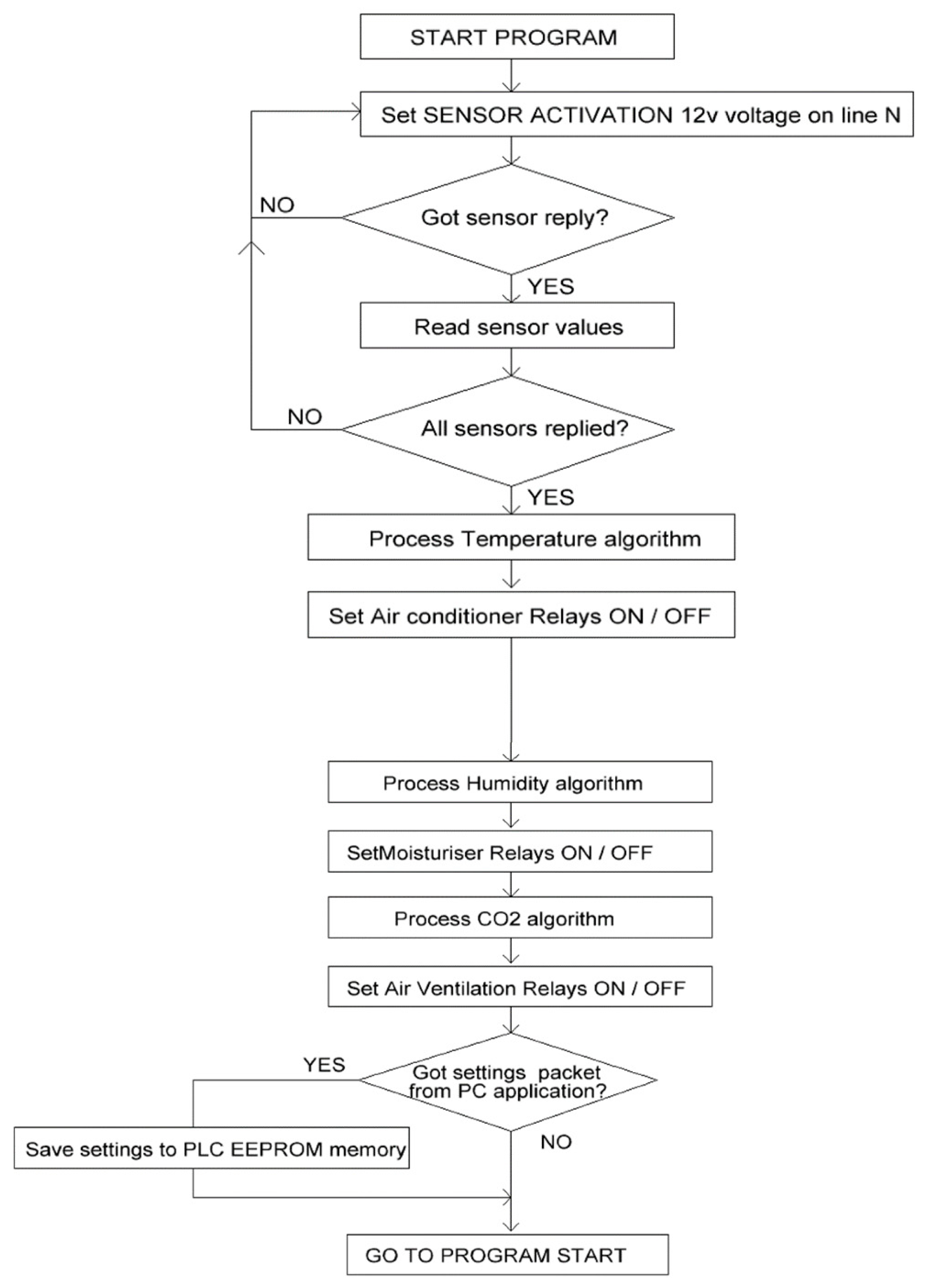 Applsci 12 13040 g005