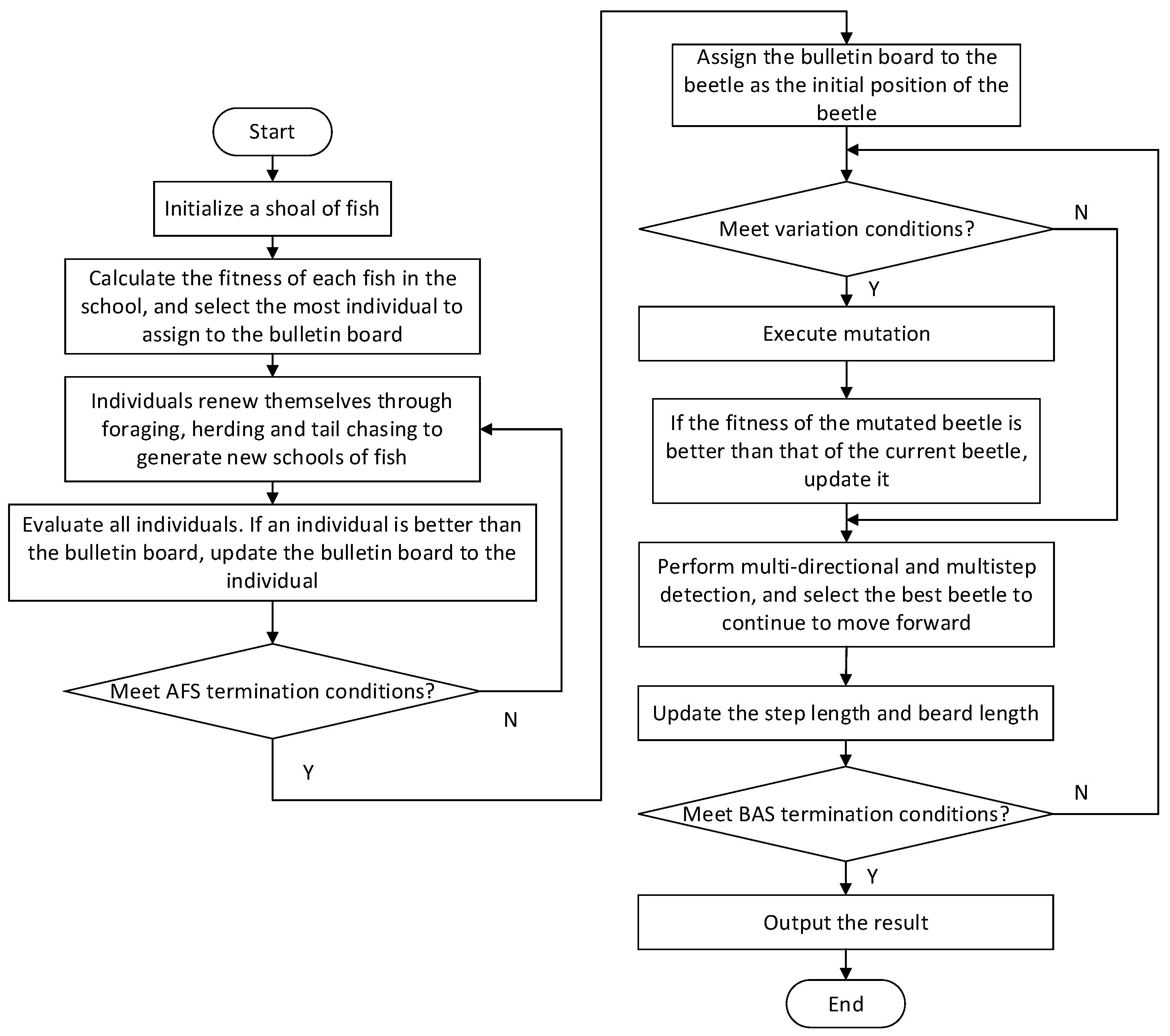 Applsci 12 13044 g004 550