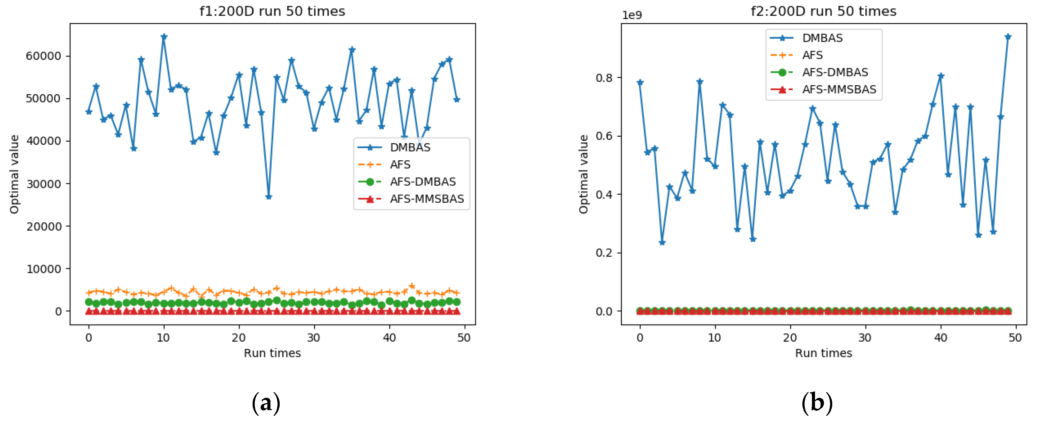 Applsci 12 13044 g005a 550